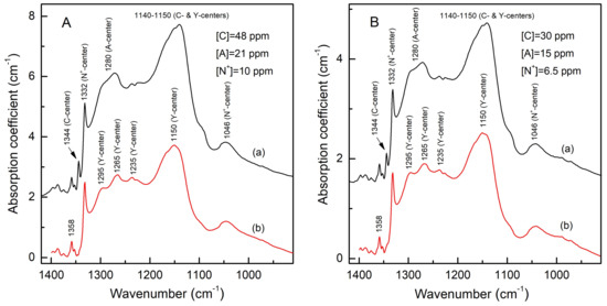 Effect of HPHT Treatment on Spectroscopic Features of Natural Type Ib ...