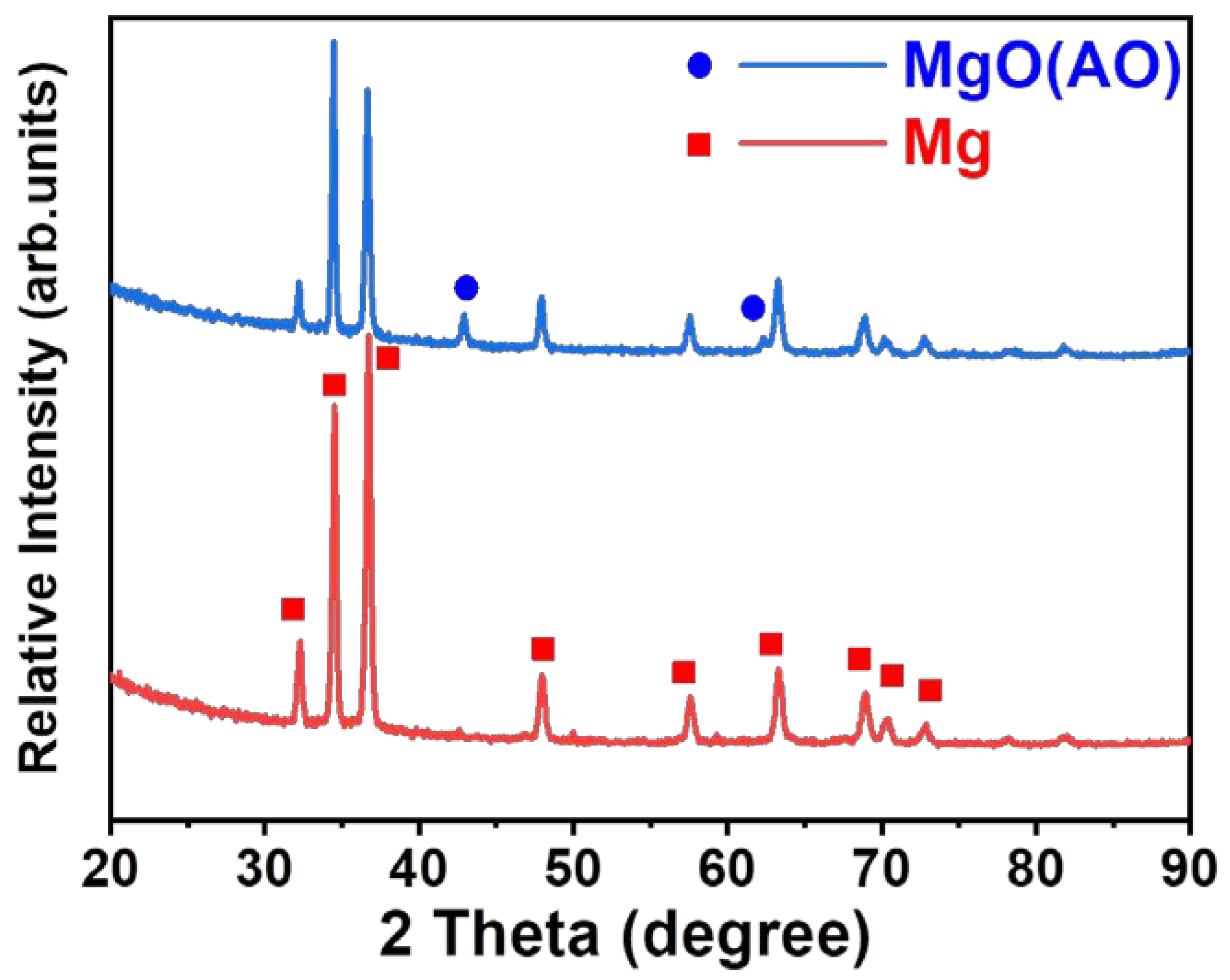 Crystals 10 00381 g004 Crystals 10 00381 g004