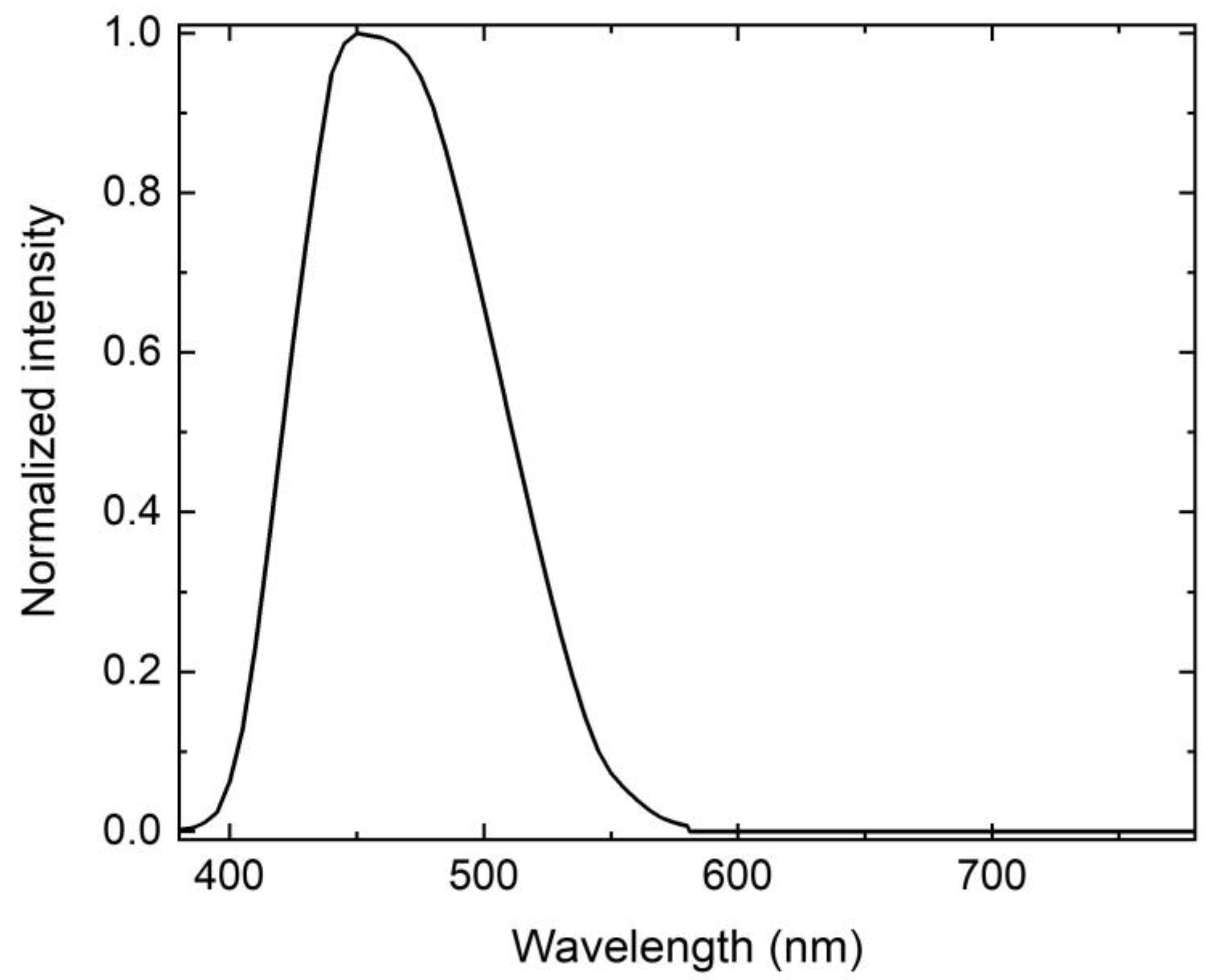 Crystals 10 00383 g001