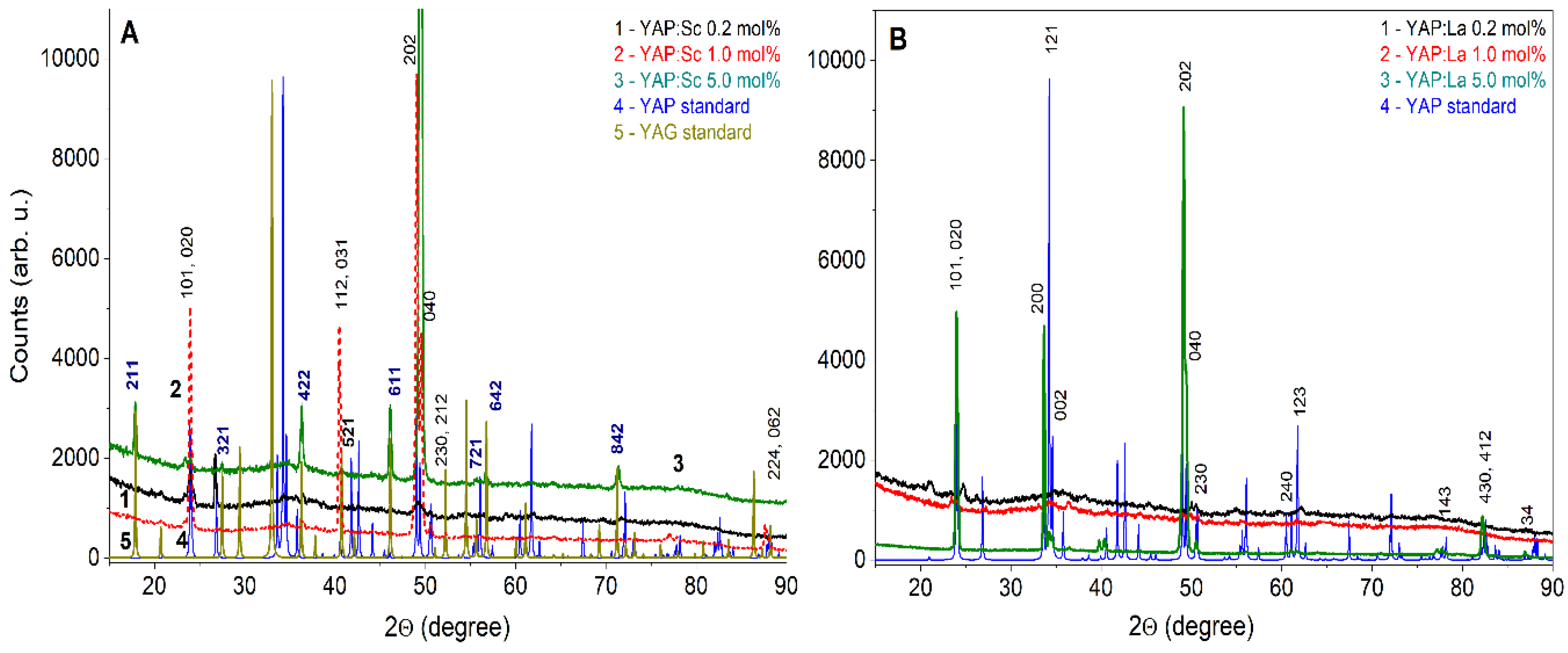 Crystals 10 00385 g001 Crystals 10 00385 g001