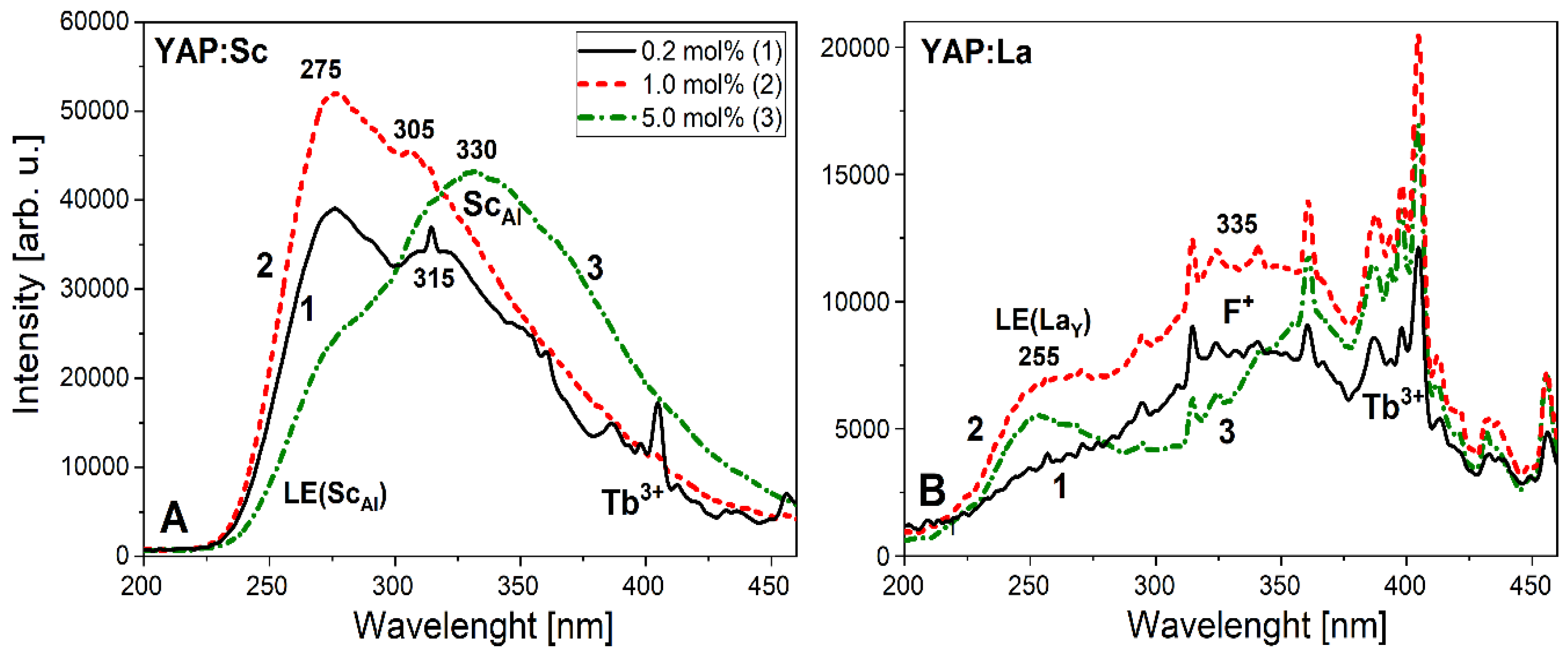 Crystals 10 00385 g002 Crystals 10 00385 g002