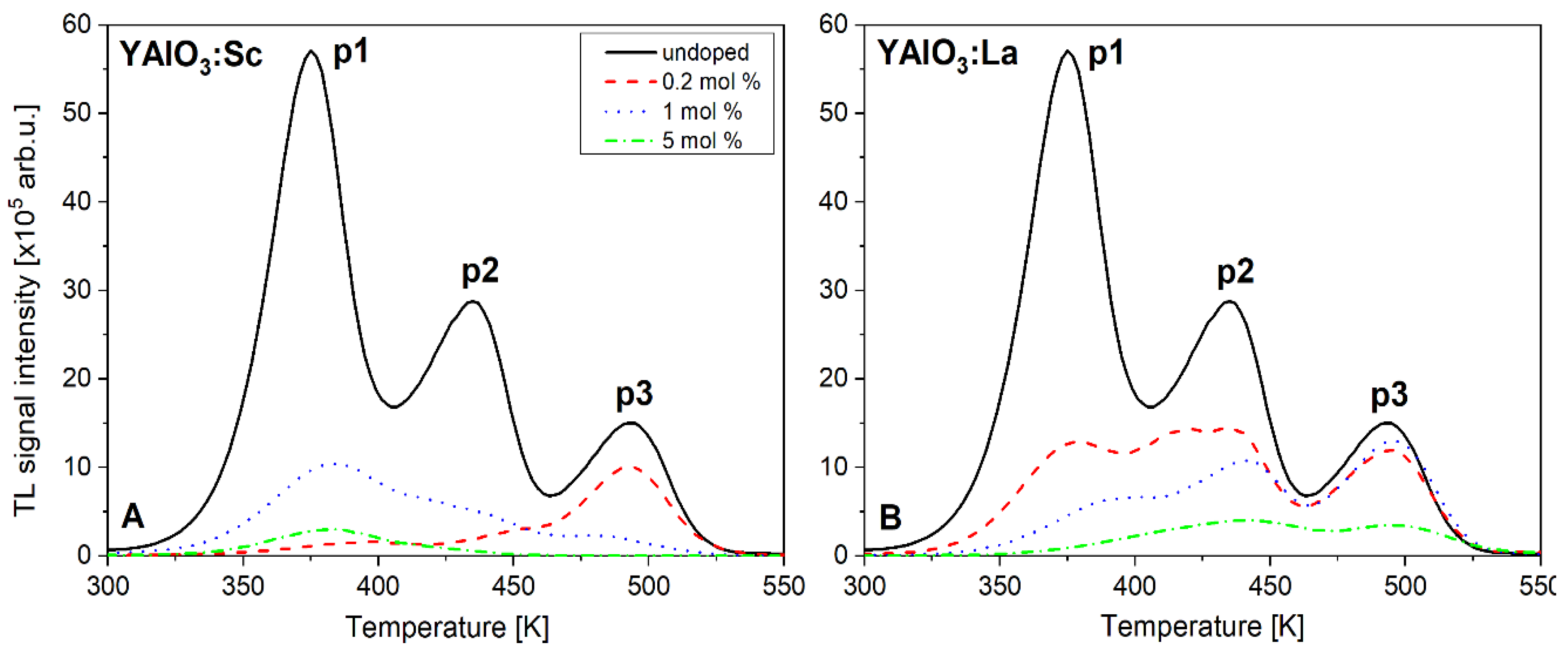 Crystals 10 00385 g004 Crystals 10 00385 g004