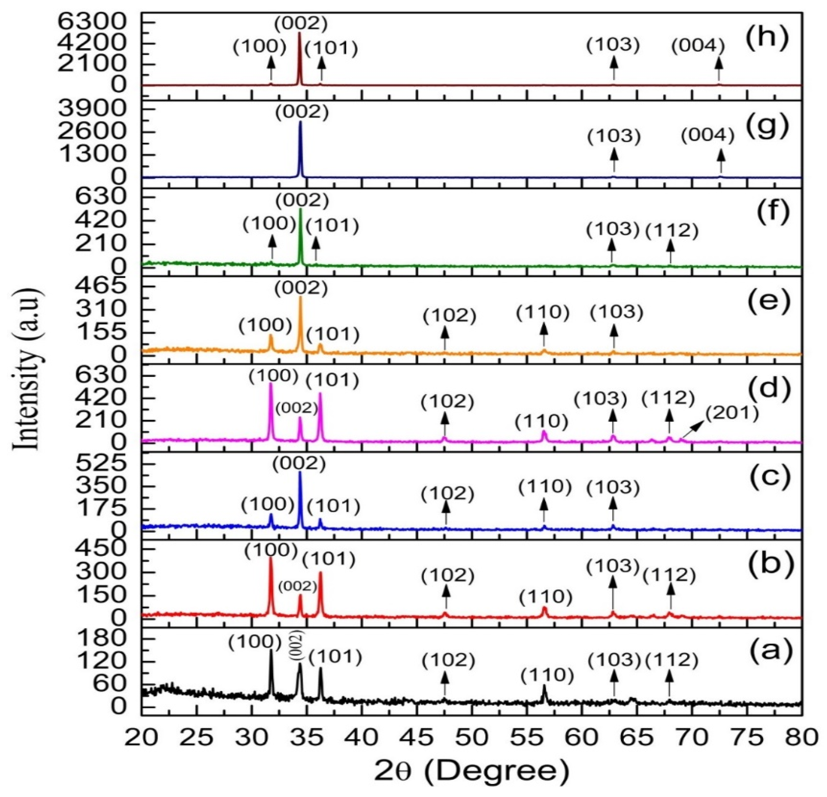 Crystals 10 00386 g006 Crystals 10 00386 g006
