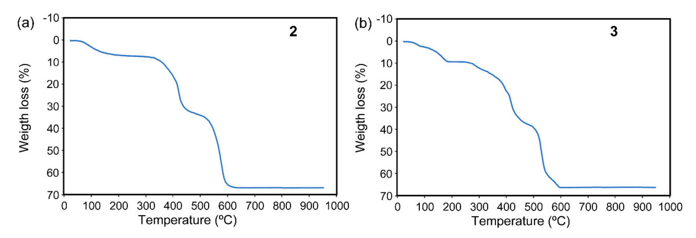 Crystals 10 00391 g002 Crystals 10 00391 g002