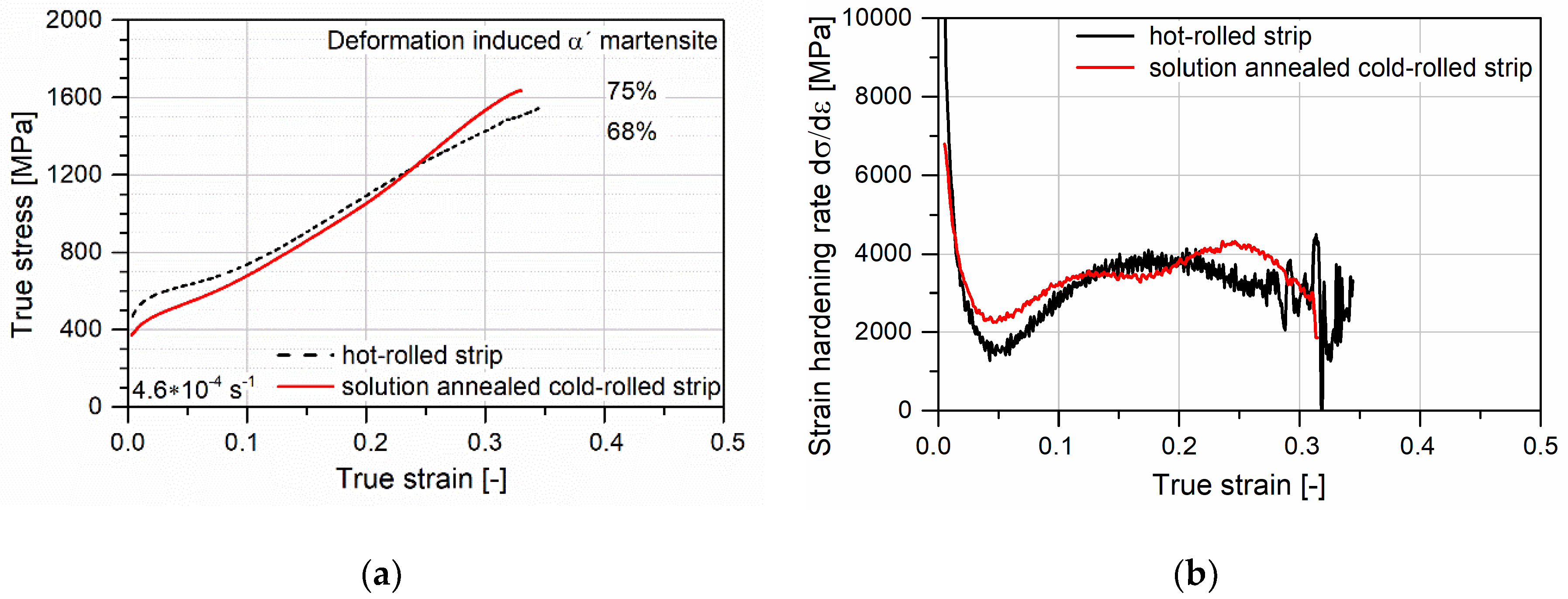 Crystals 10 00392 g002