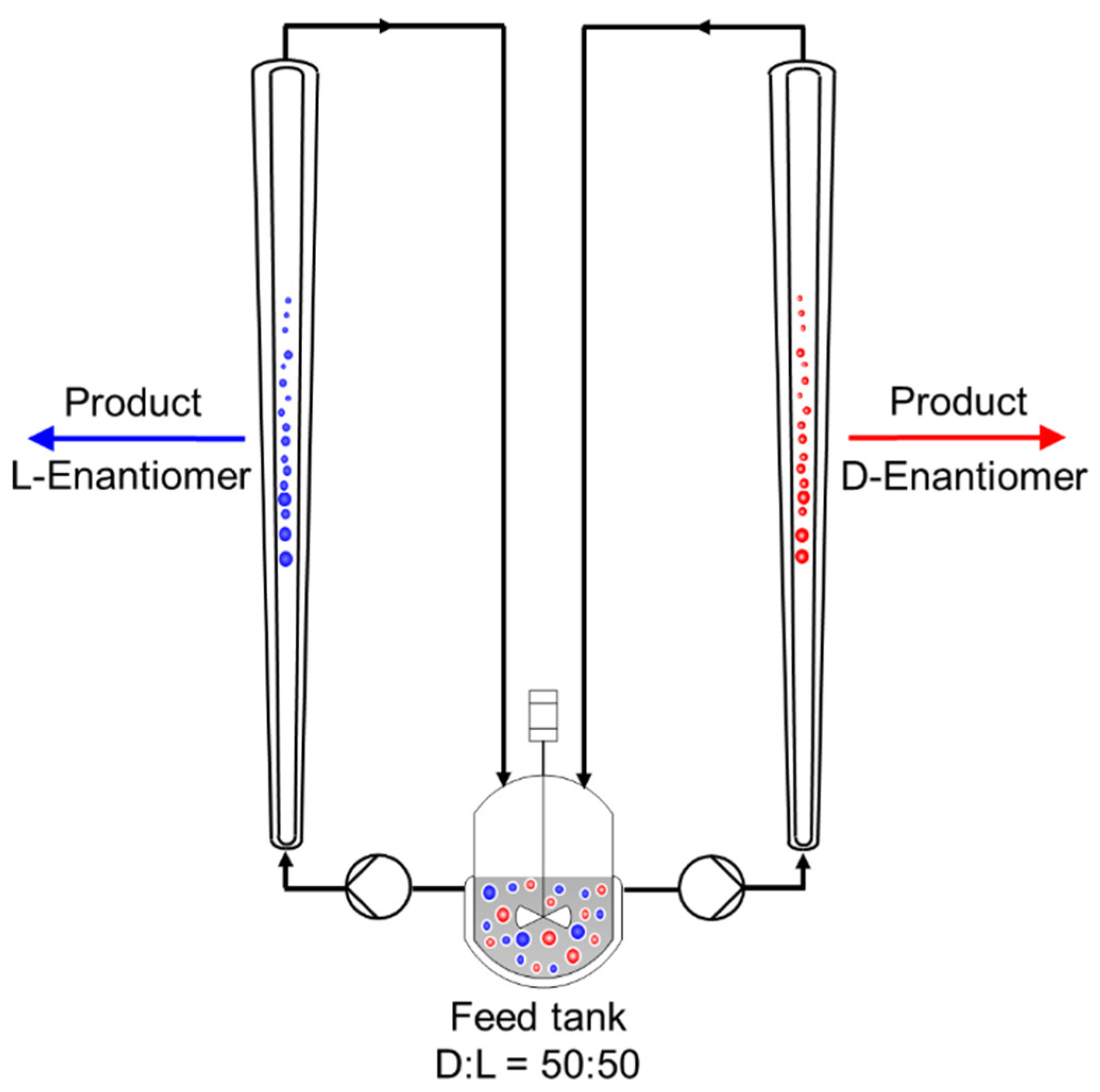 Ostwald principle download ahovasgMy Site