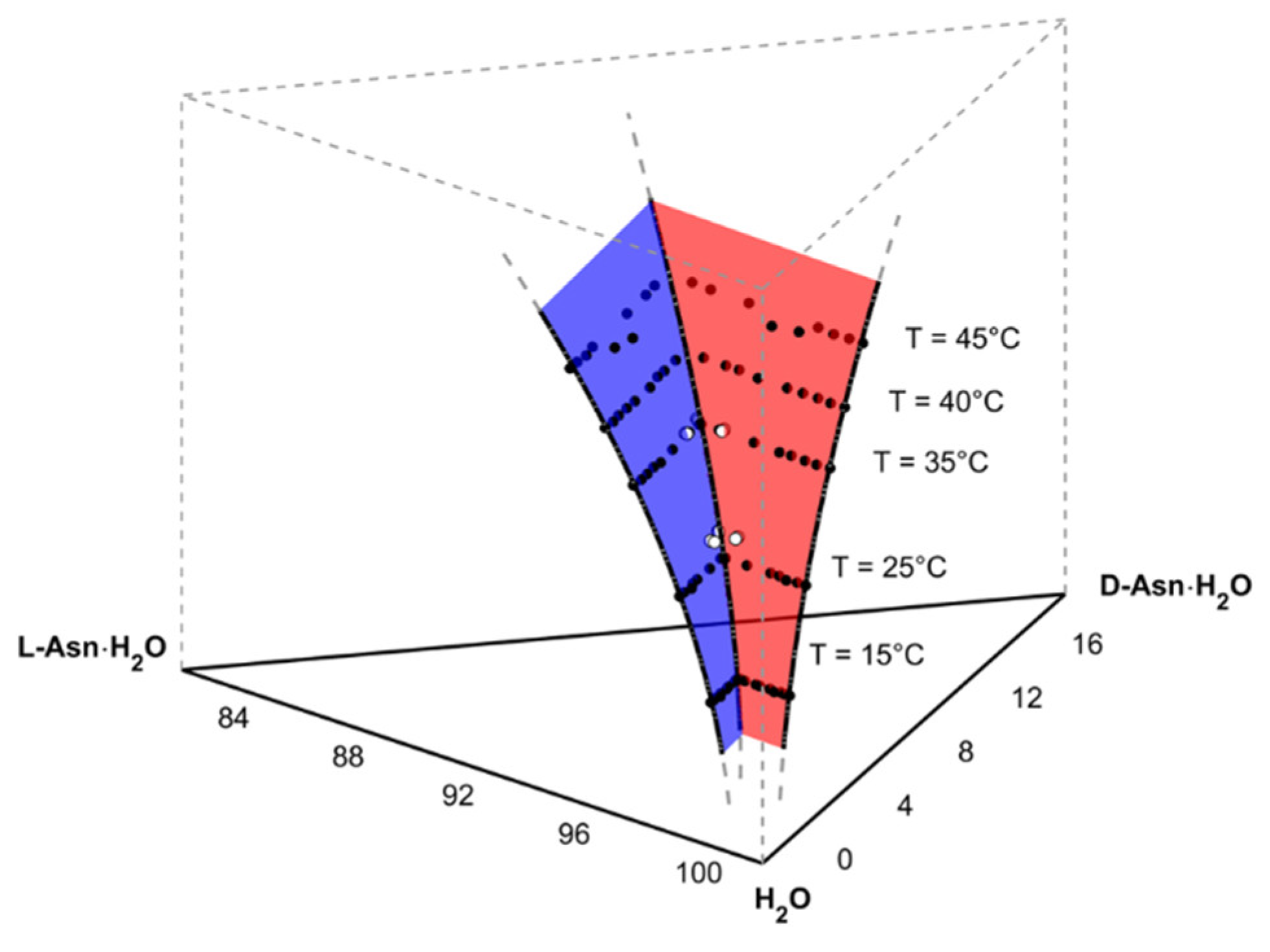 Crystals 10 00394 g002