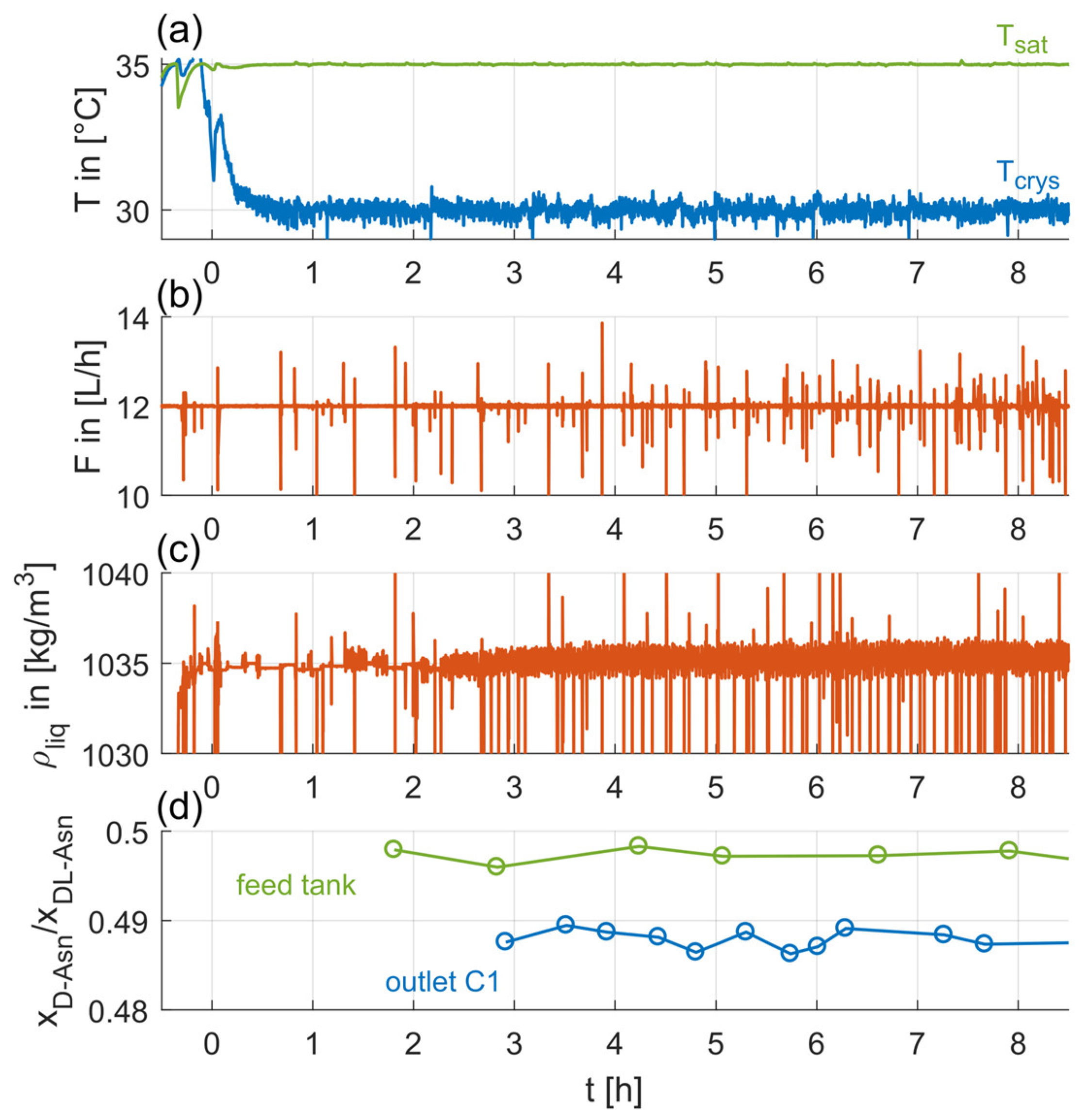 Crystals 10 00394 g005