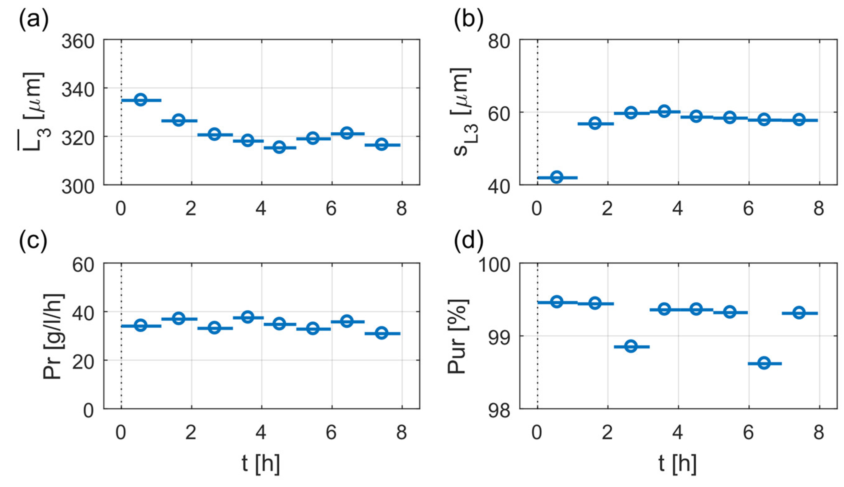 Crystals 10 00394 g006