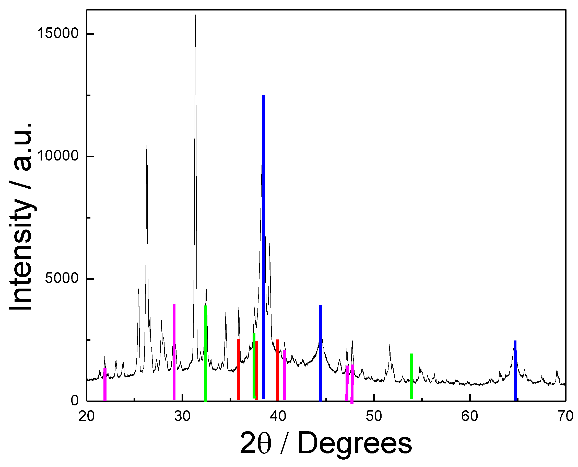 Crystals 10 00395 g002