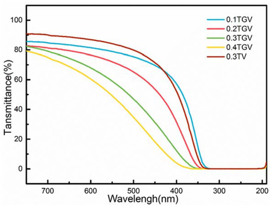Luminescence Behavior of GdVO4: Tb Nanocrystals in Silica
