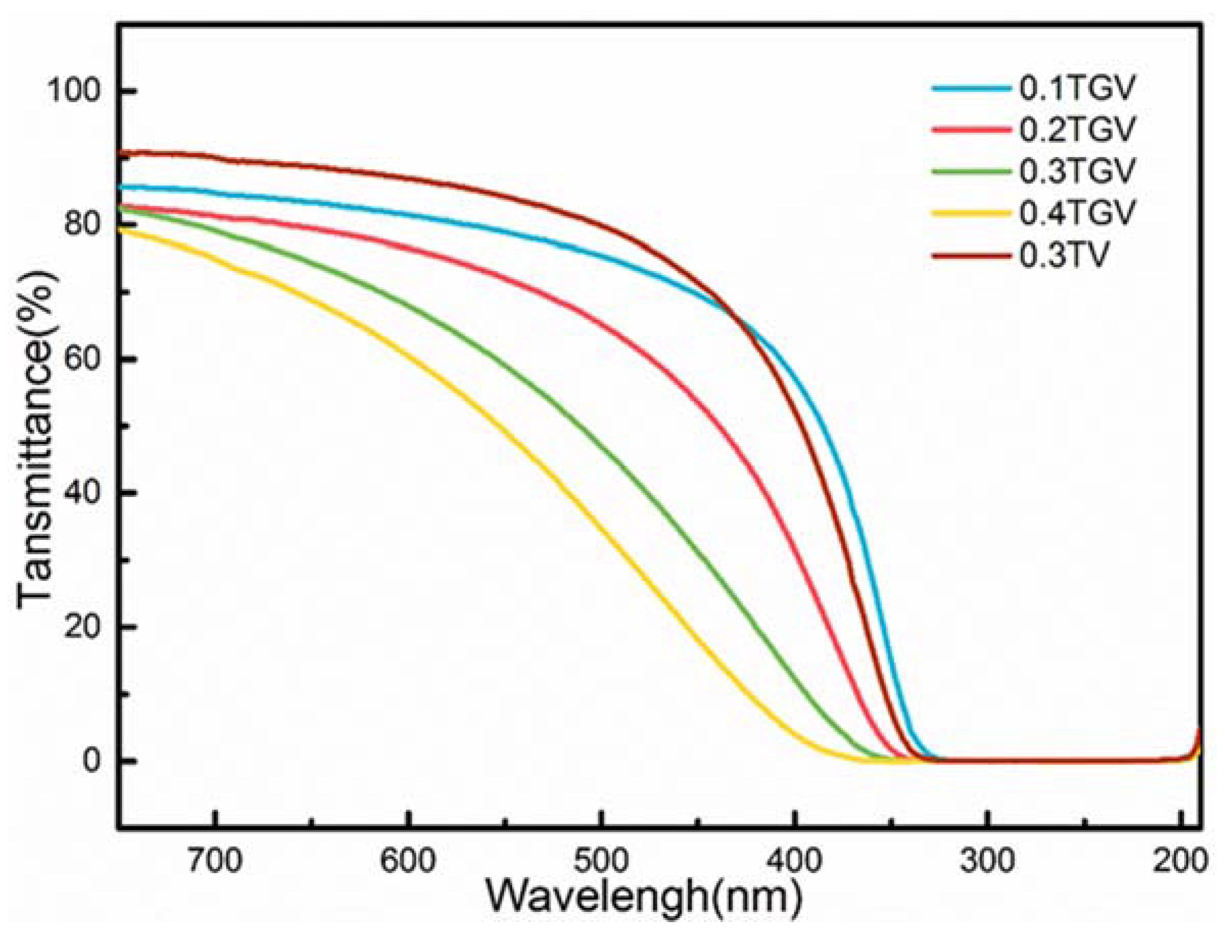 Crystals 10 00396 g003 Crystals 10 00396 g003