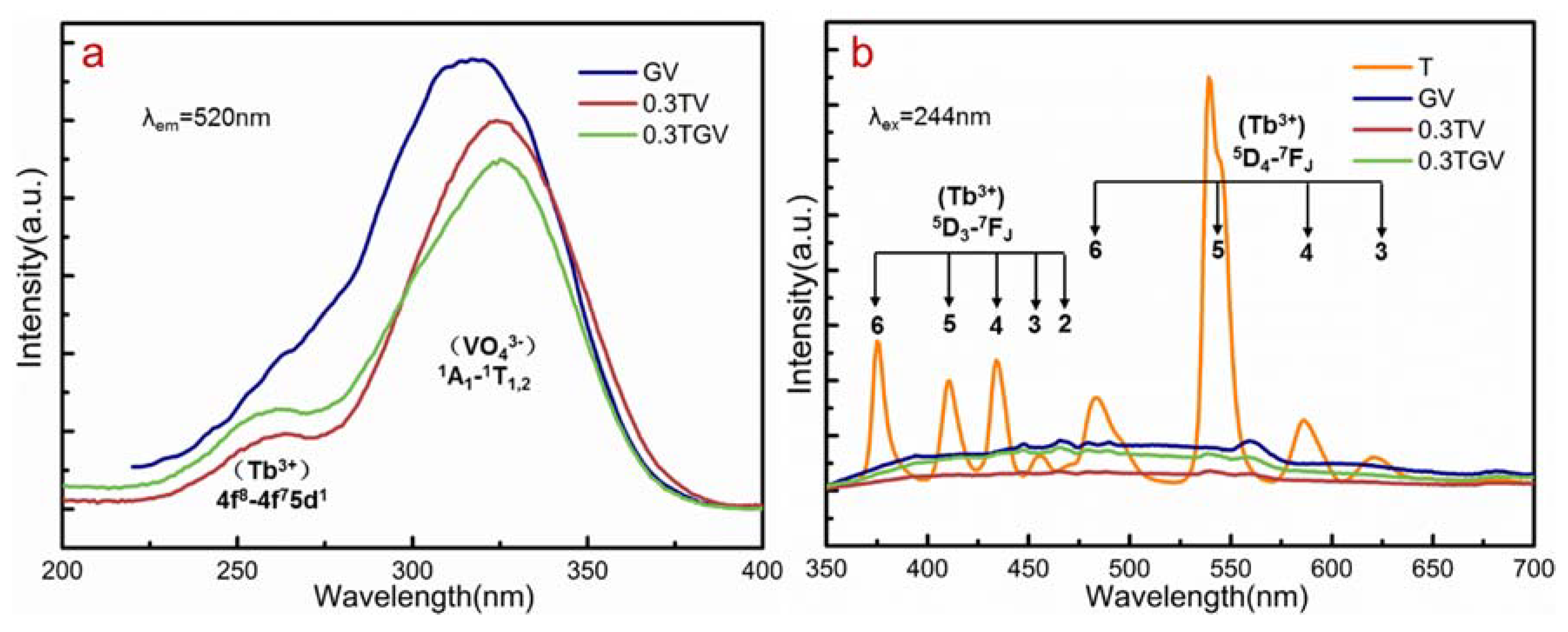 Crystals 10 00396 g007 Crystals 10 00396 g007