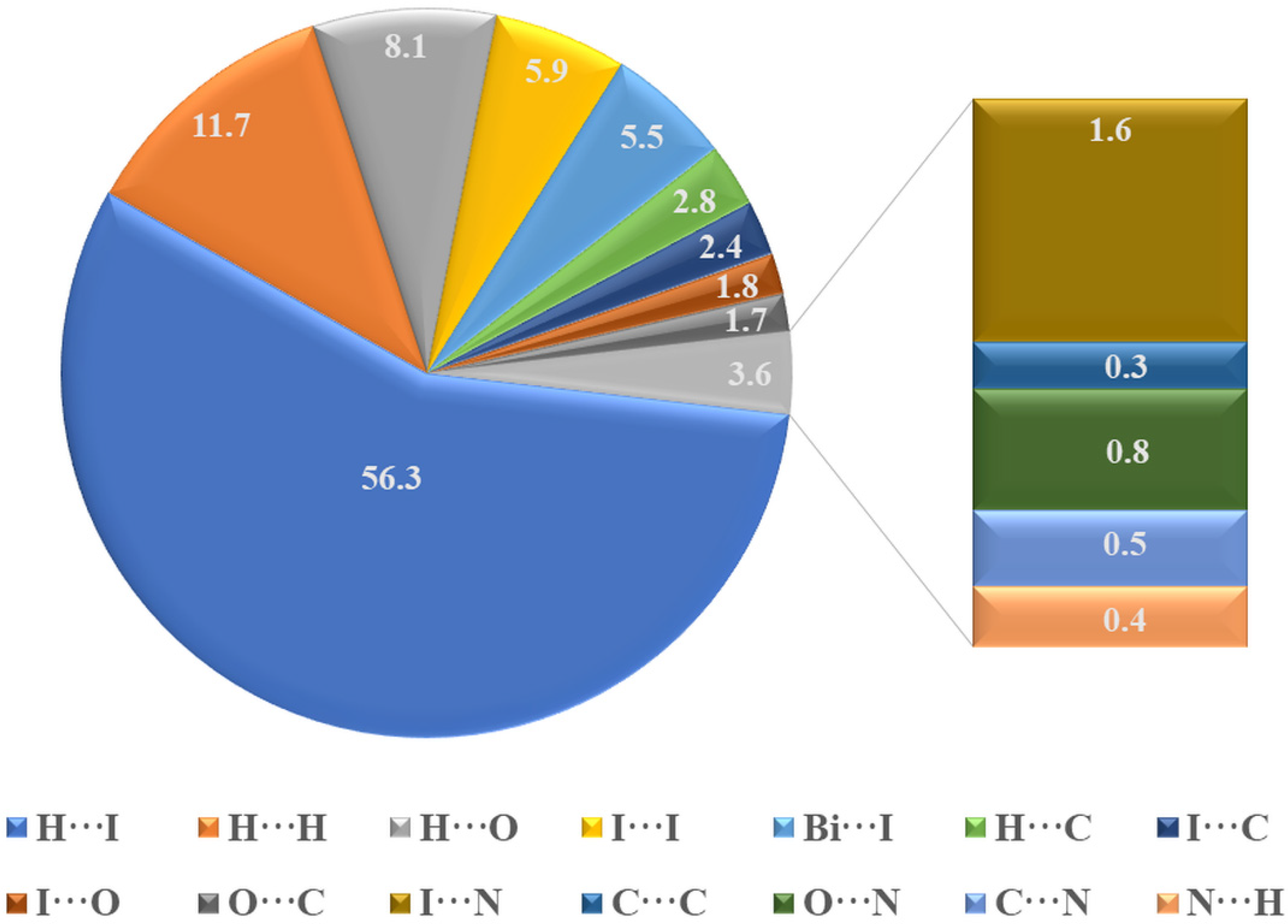 Crystals 10 00397 g007 Crystals 10 00397 g007