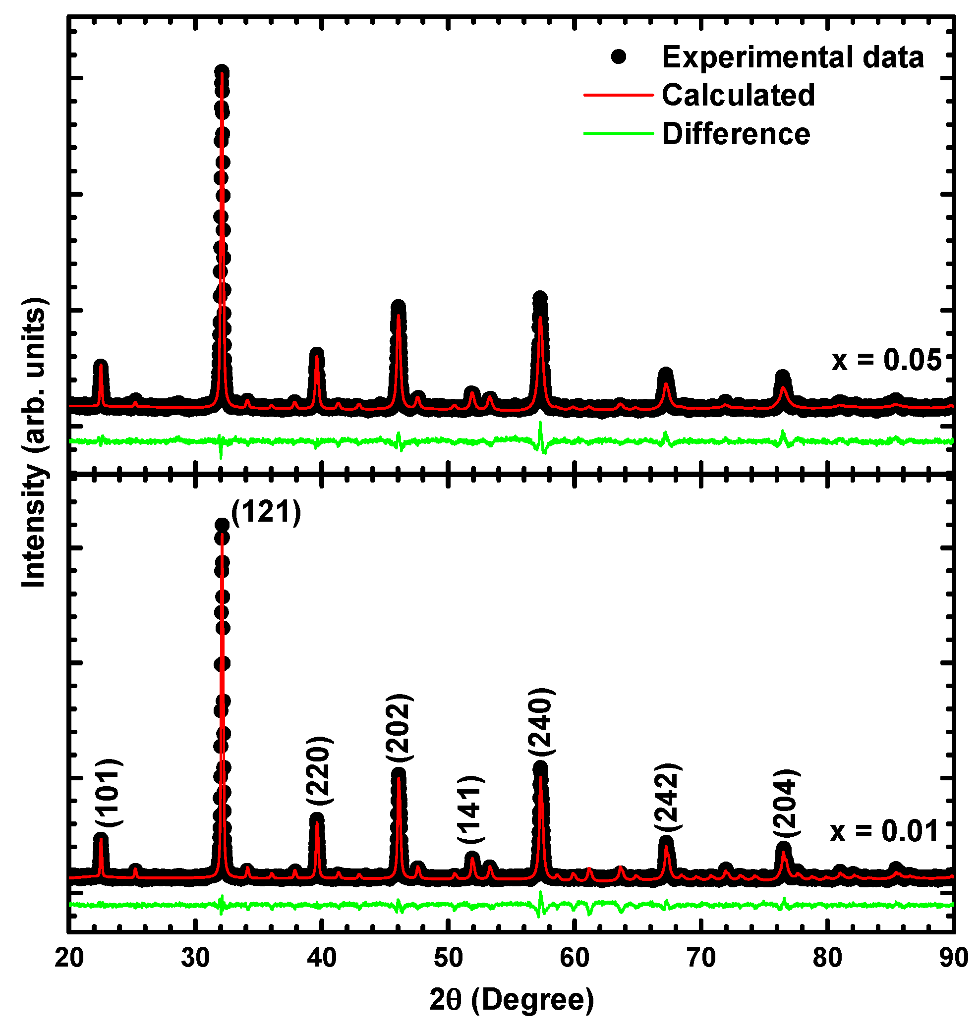 Crystals 10 00399 g001