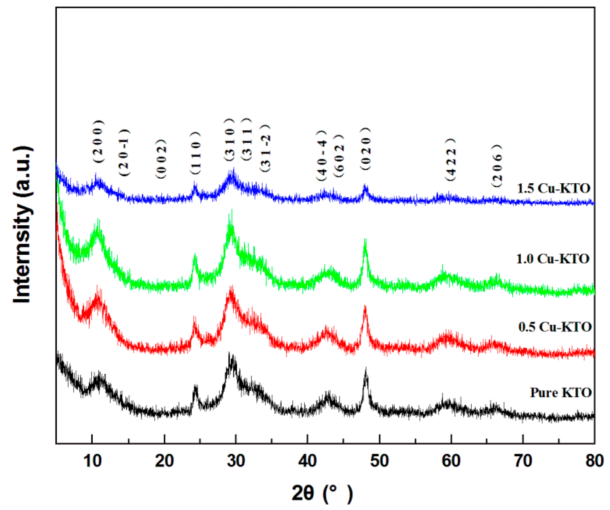 Crystals 10 00400 g001 Crystals 10 00400 g001