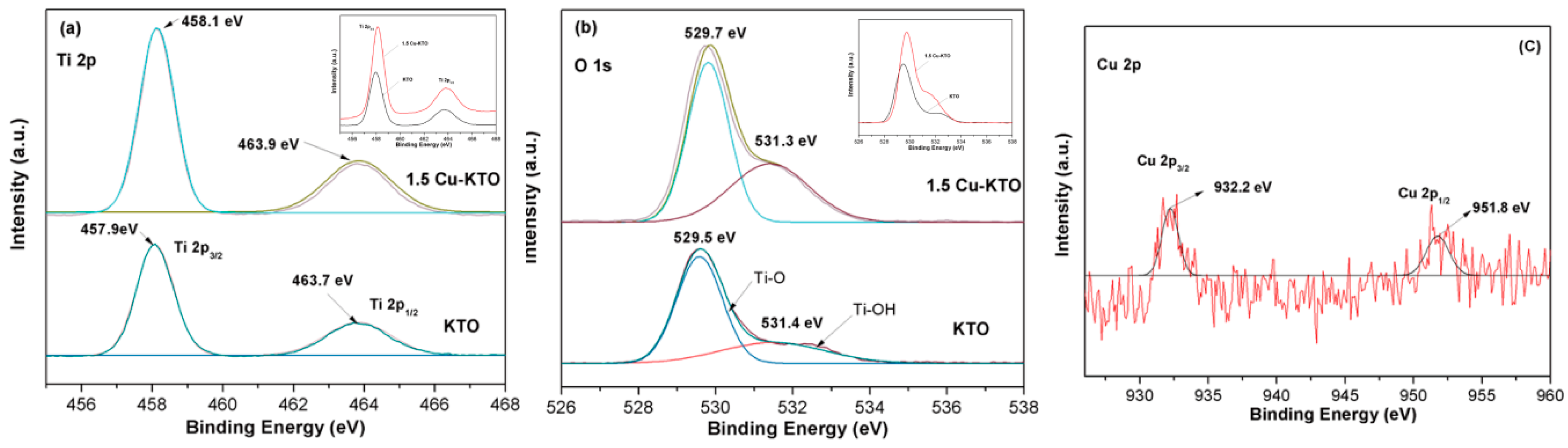Crystals 10 00400 g002 Crystals 10 00400 g002