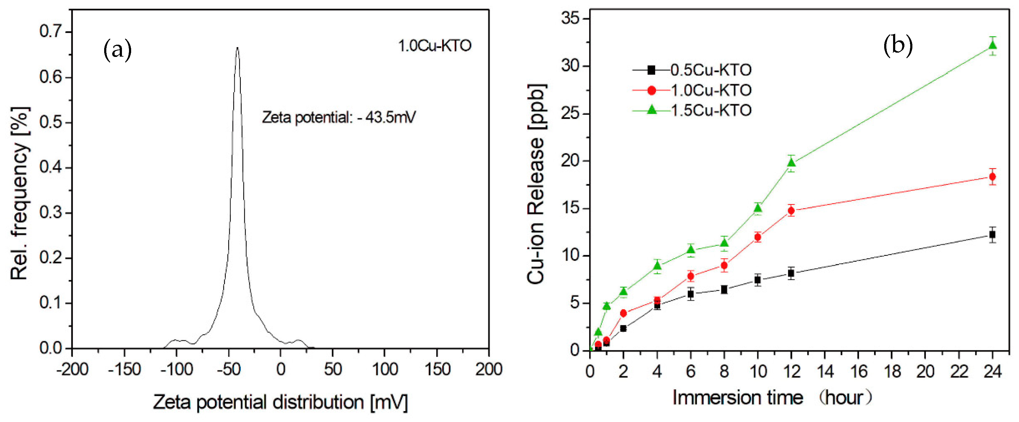 Crystals 10 00400 g008 Crystals 10 00400 g008