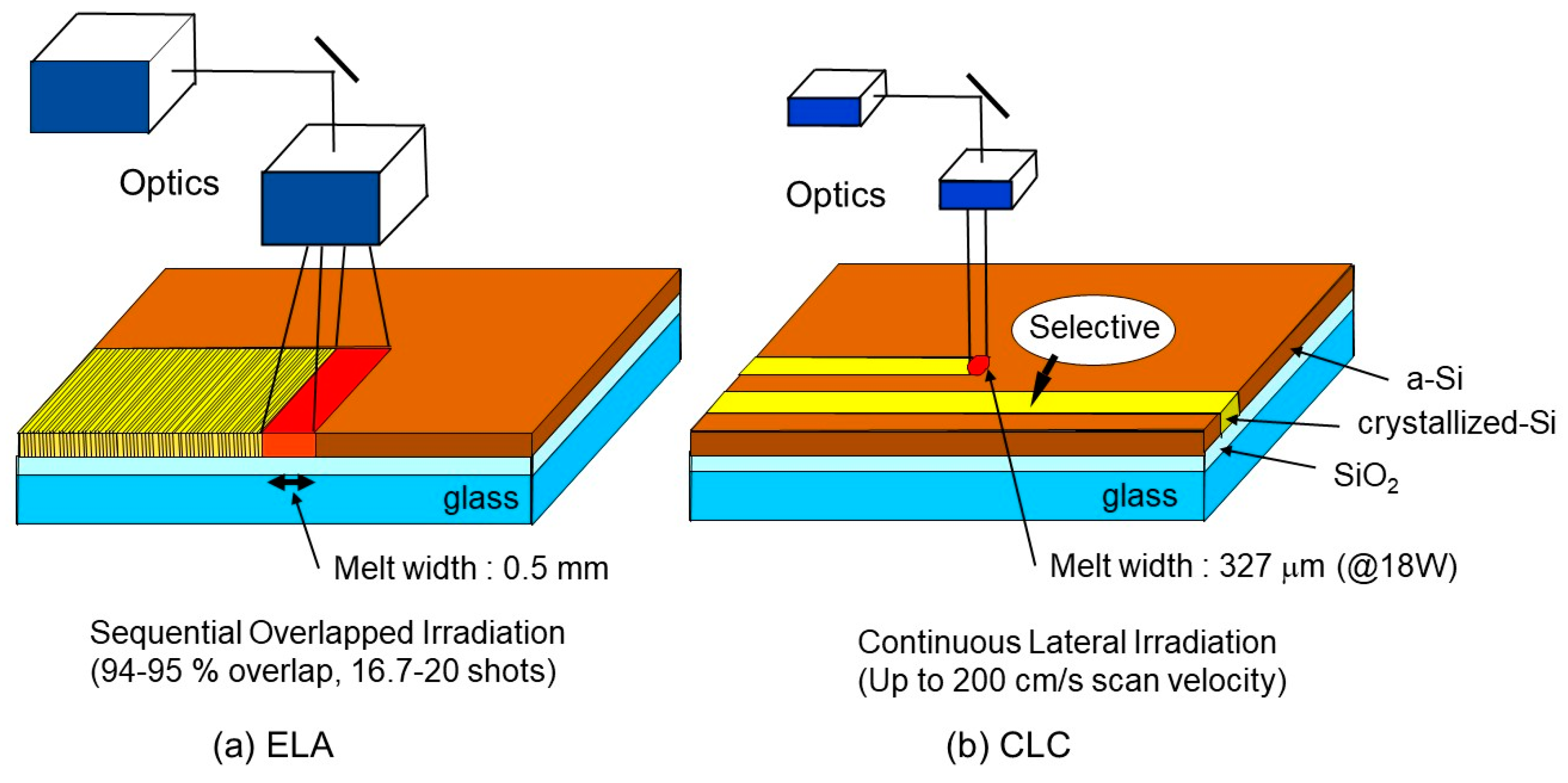 Crystals 10 00405 g002