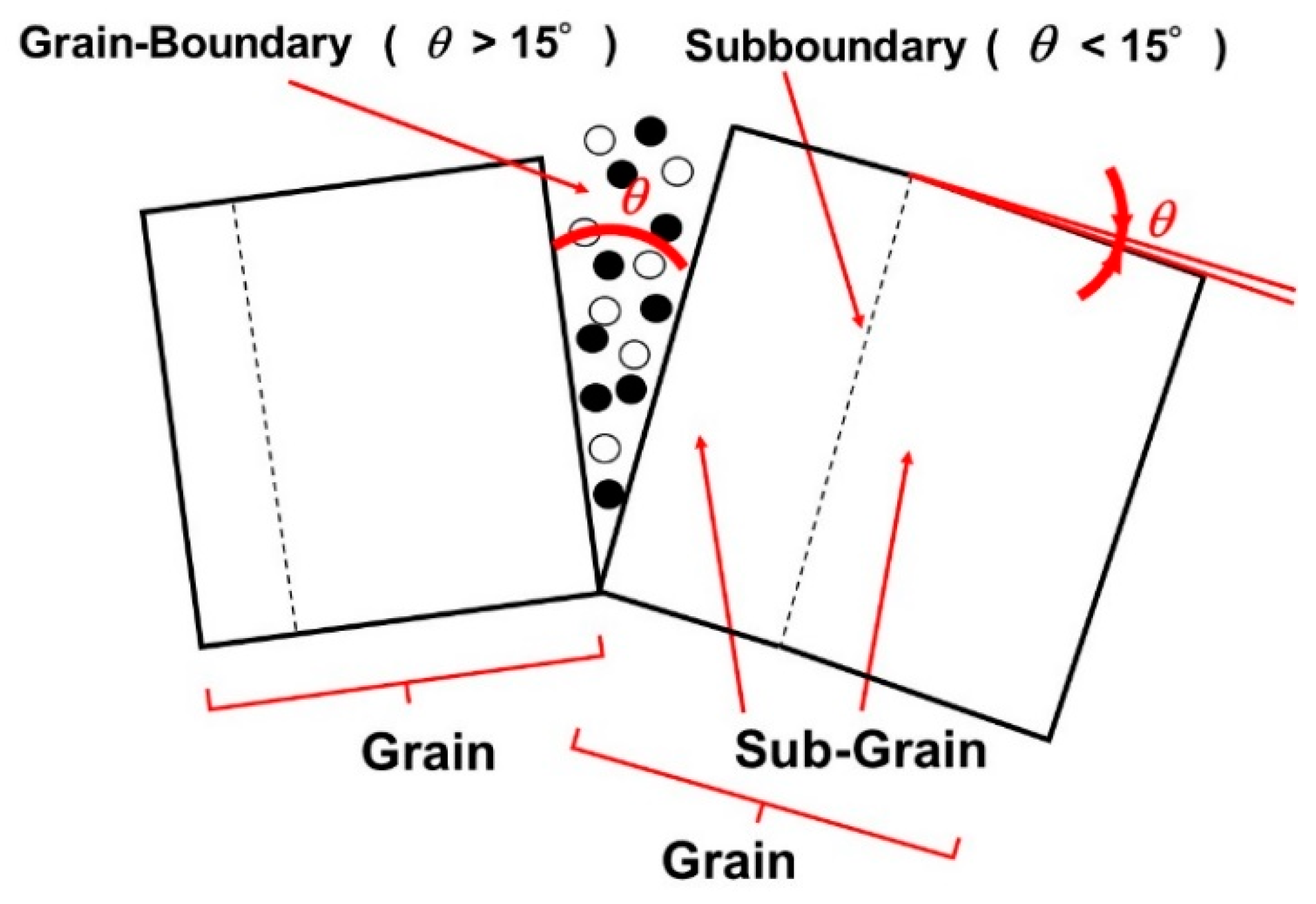 Crystals 10 00405 g005