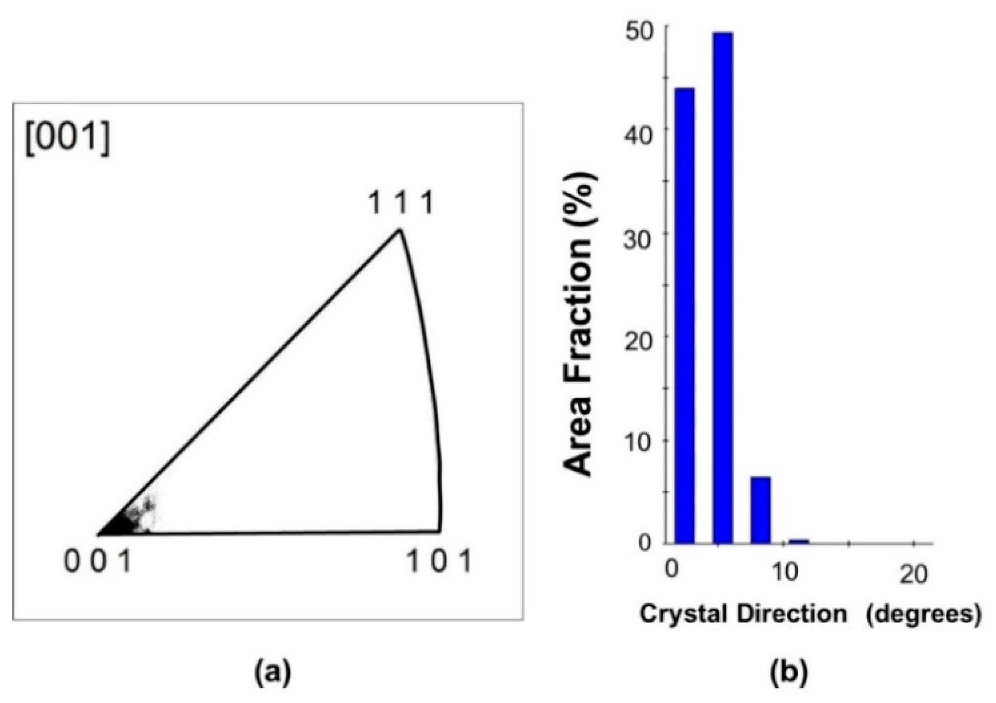 Crystals 10 00405 g011