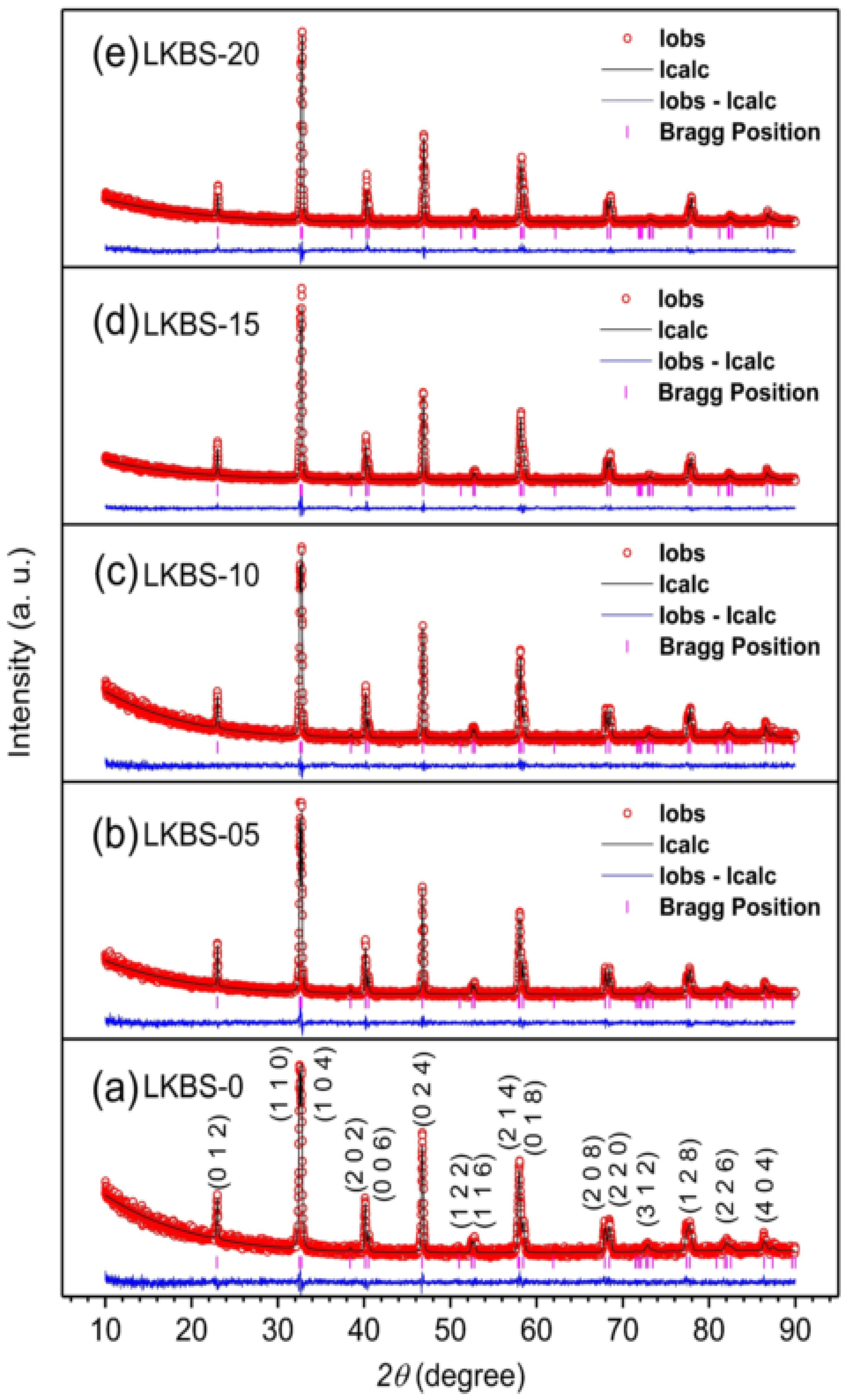 Crystals 10 00407 g001