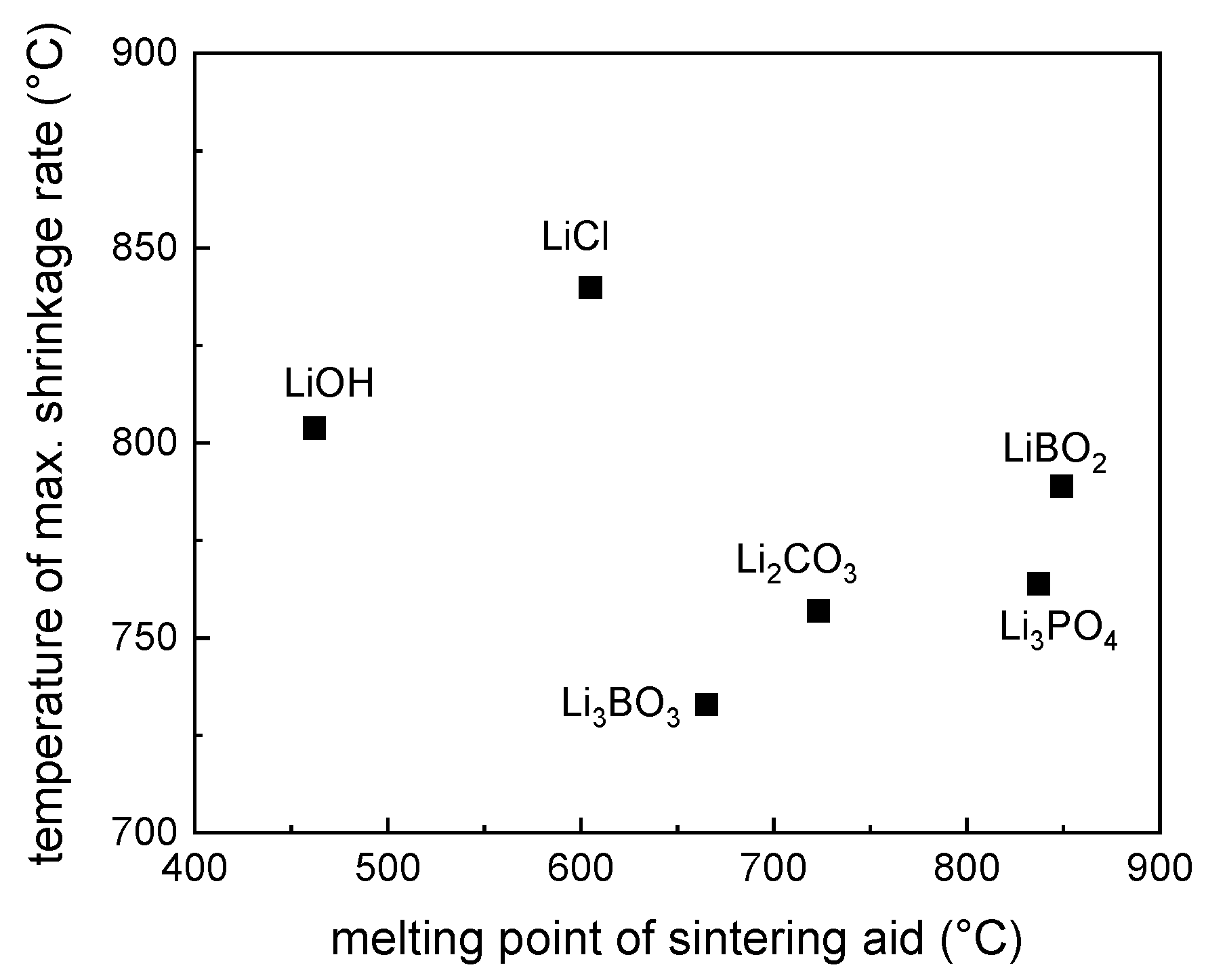 Crystals 10 00408 g003
