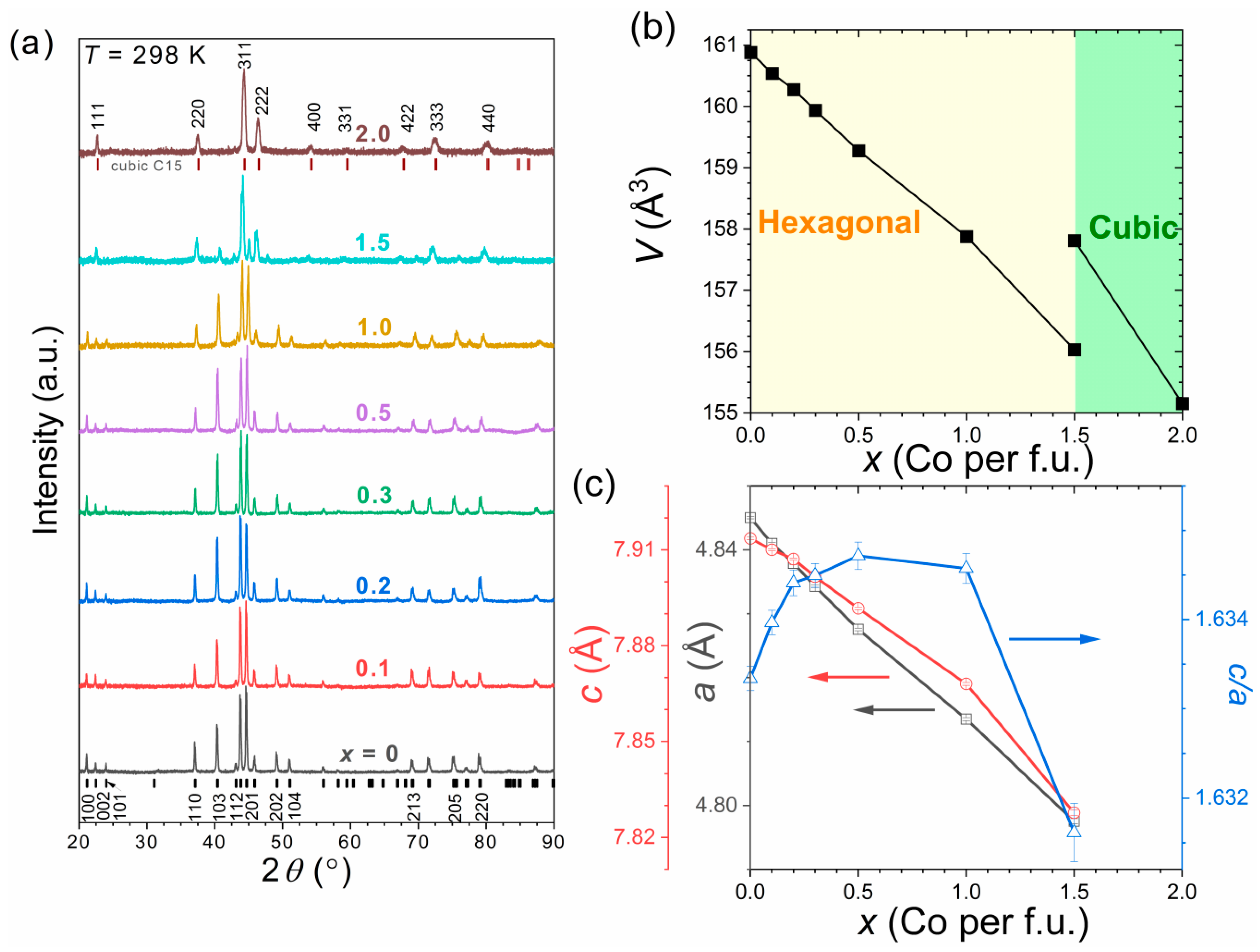 Crystals 10 00410 g003
