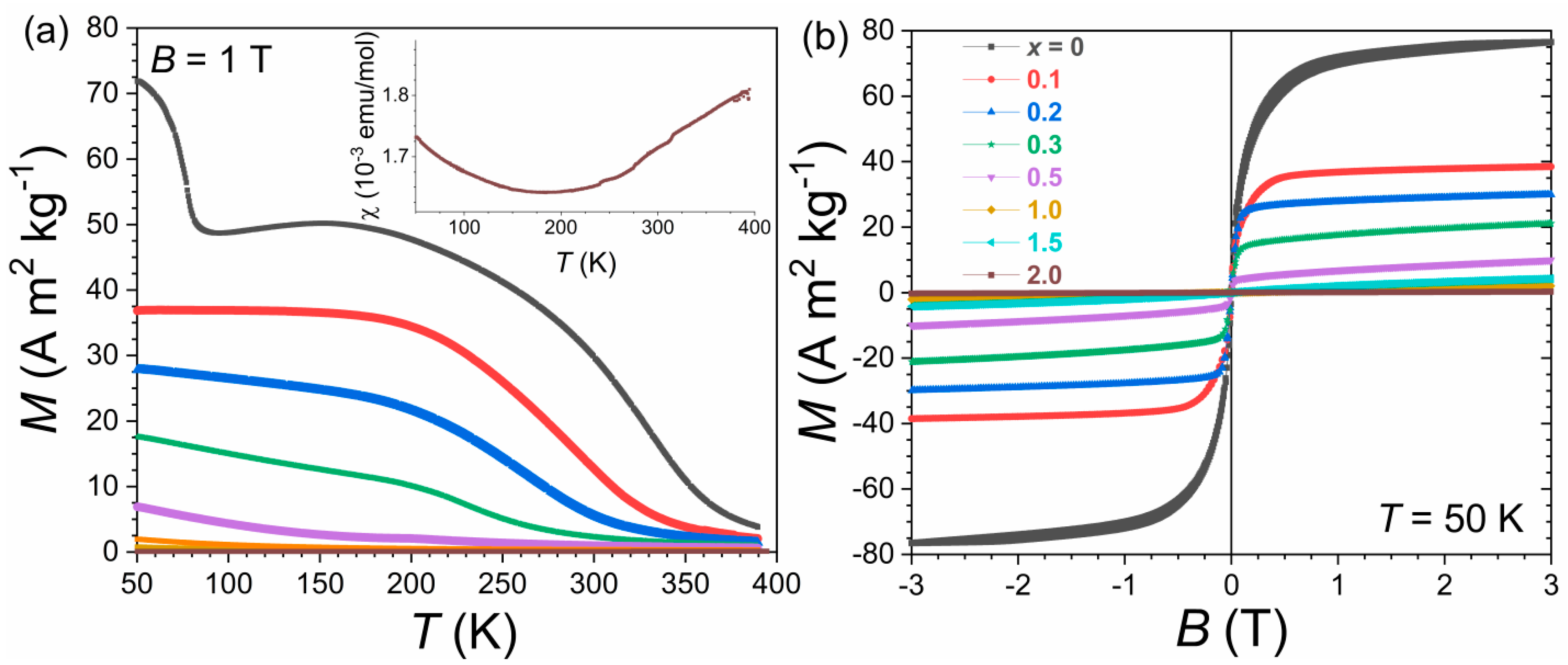 Crystals 10 00410 g004
