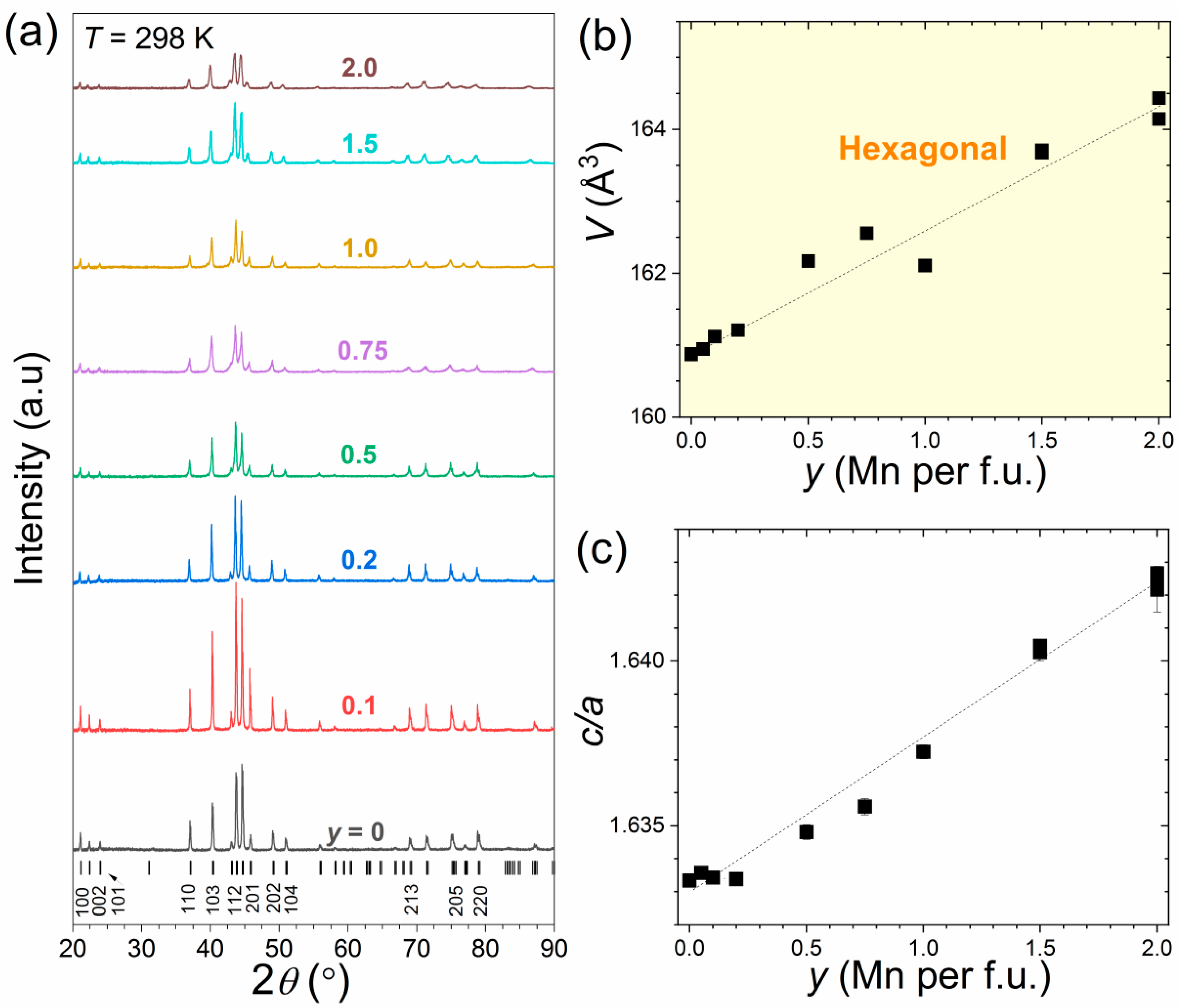 Crystals 10 00410 g006
