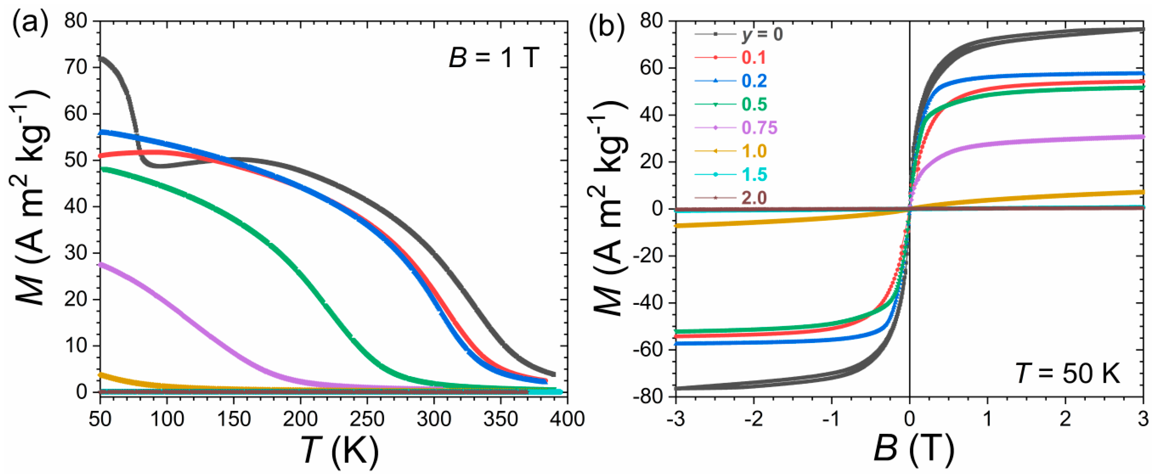 Crystals 10 00410 g007