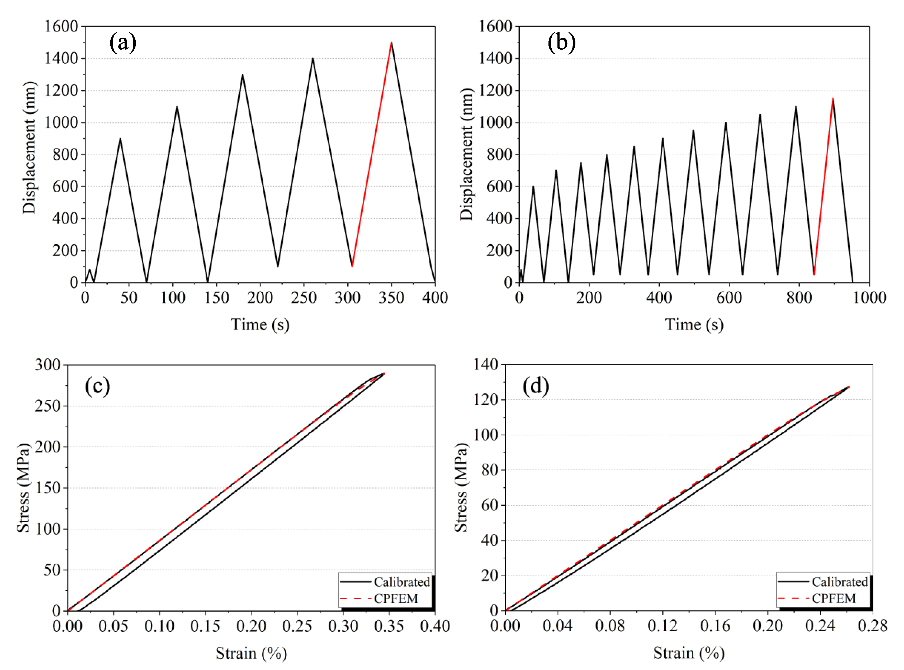 Crystals 10 00411 g002
