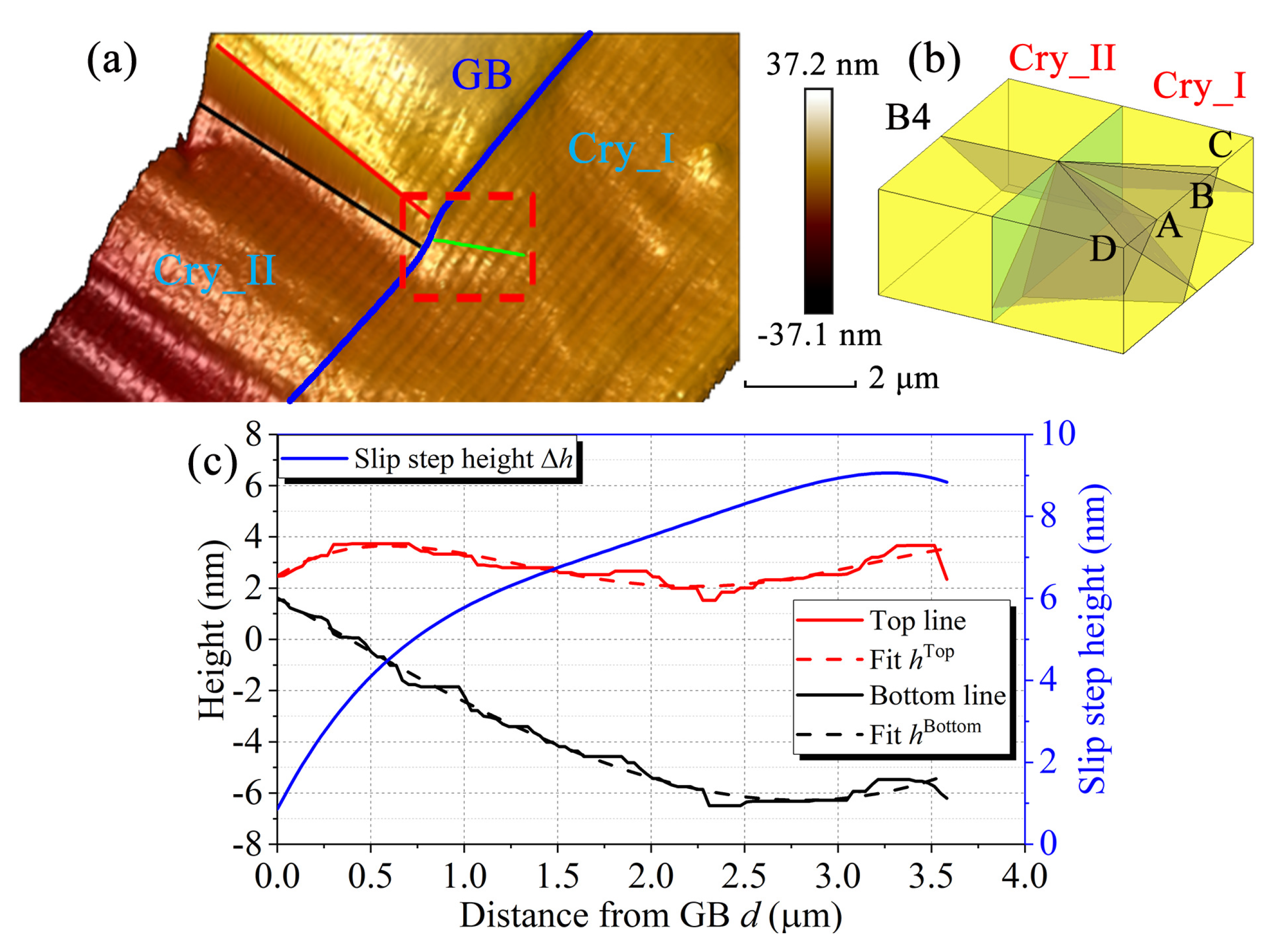 Crystals 10 00411 g005