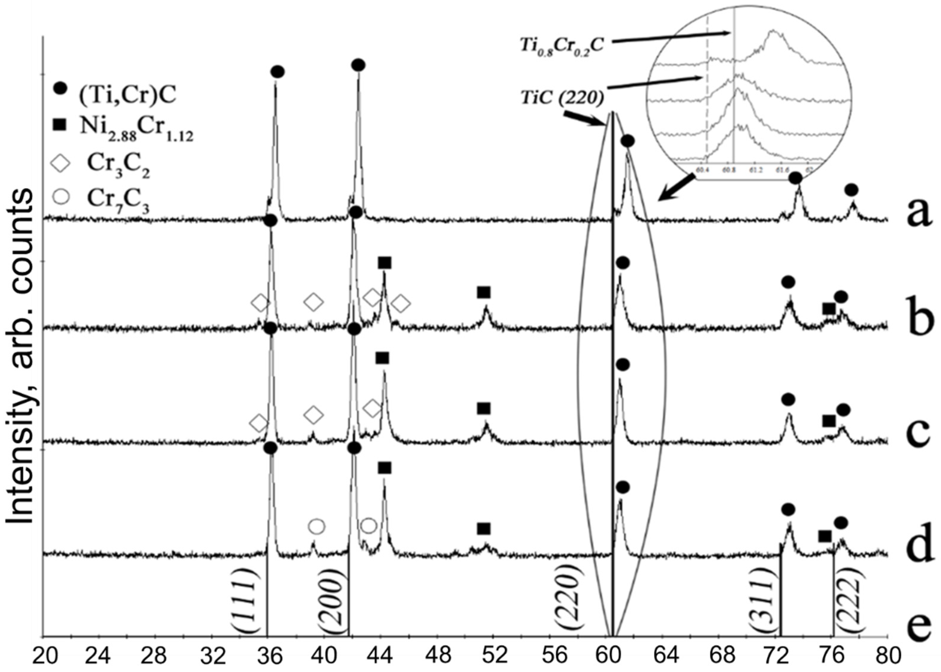Crystals 10 00412 g003 Crystals 10 00412 g003