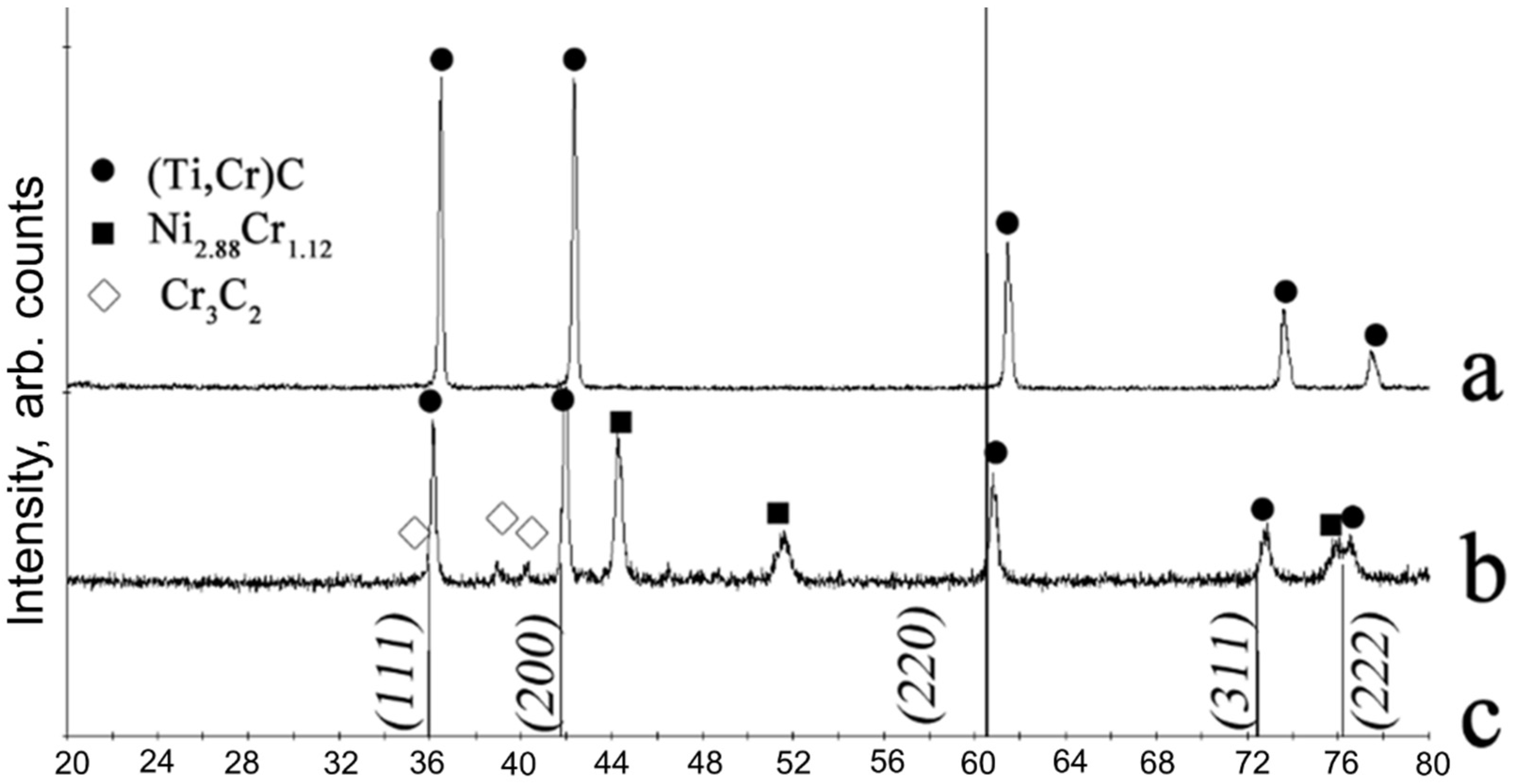 Crystals 10 00412 g004 Crystals 10 00412 g004