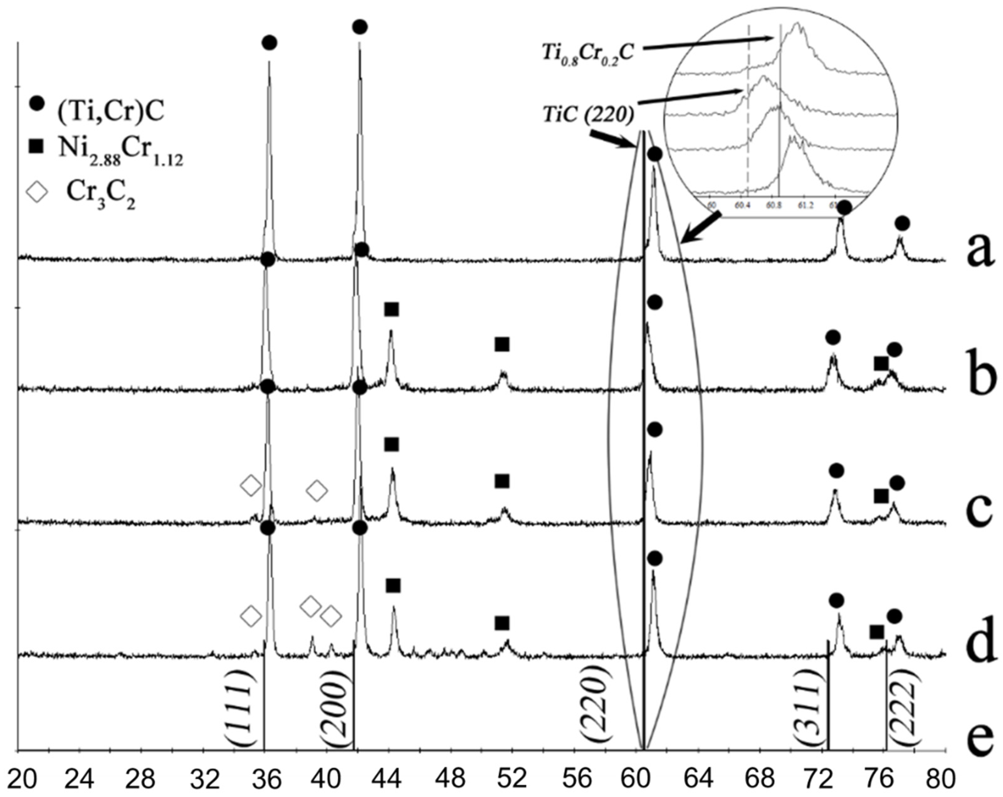 Crystals 10 00412 g005 Crystals 10 00412 g005