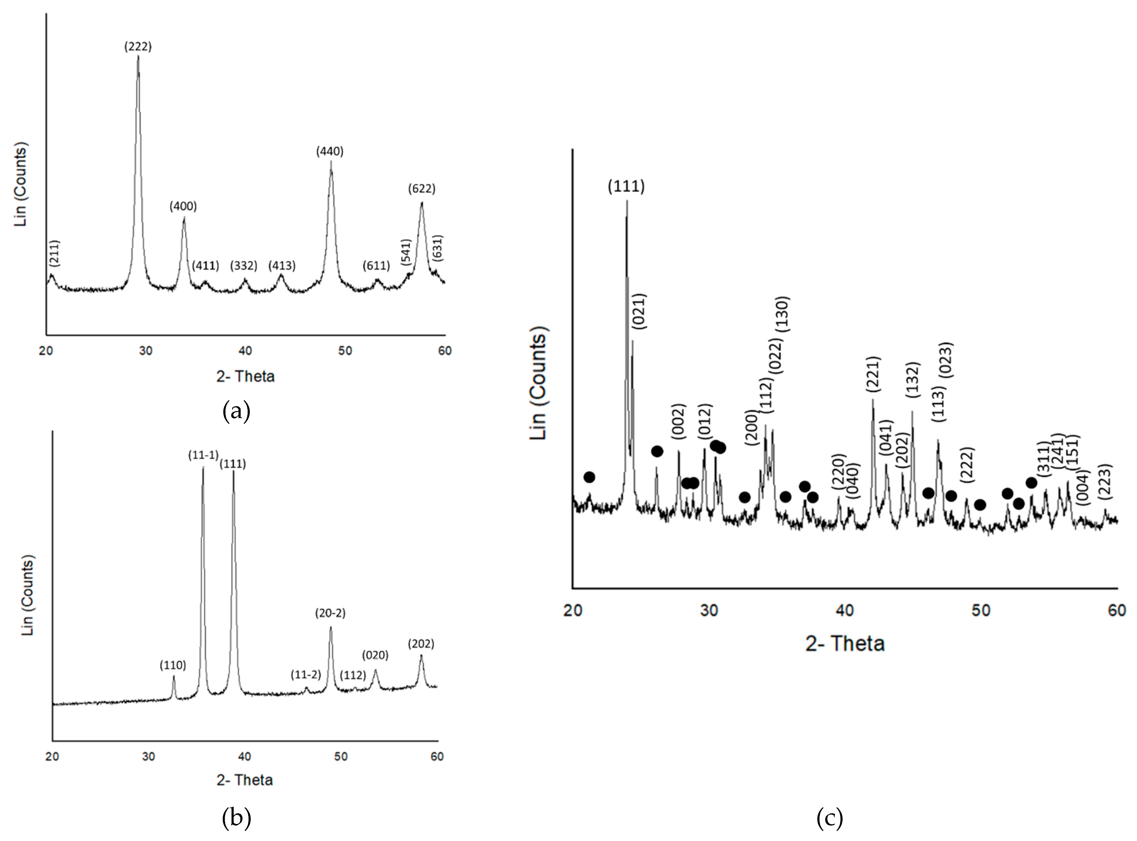 Crystals 10 00414 g004
