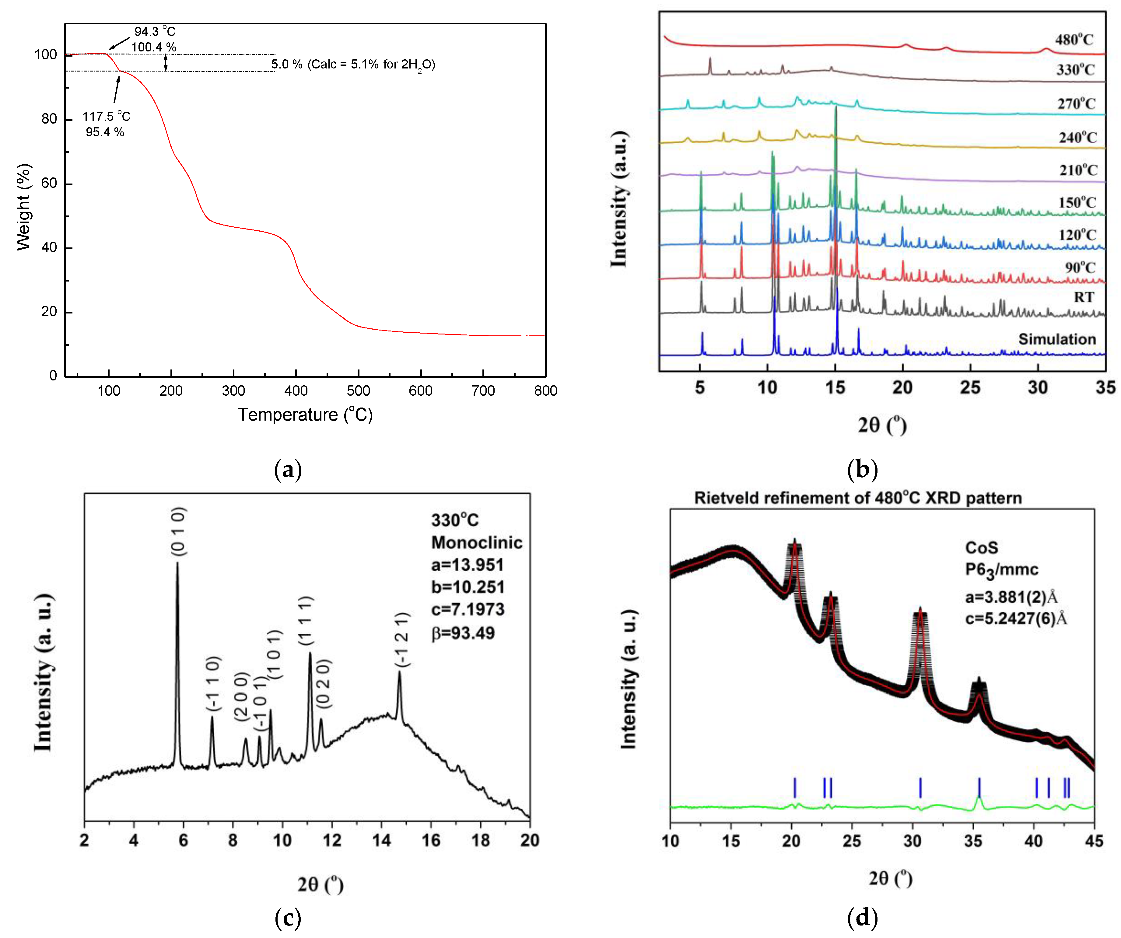 Crystals 10 00419 g002 Crystals 10 00419 g002