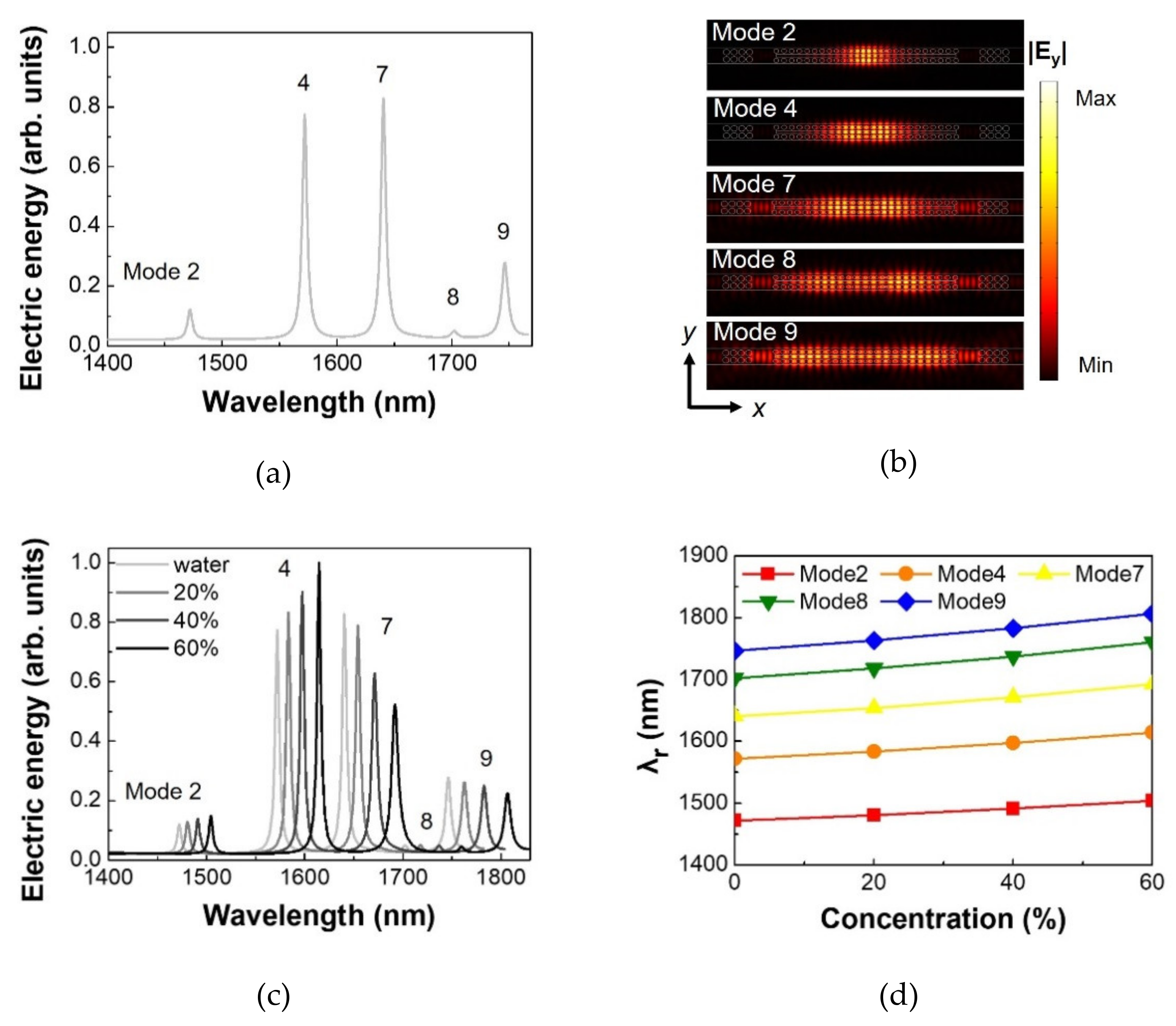 Crystals 10 00421 g004