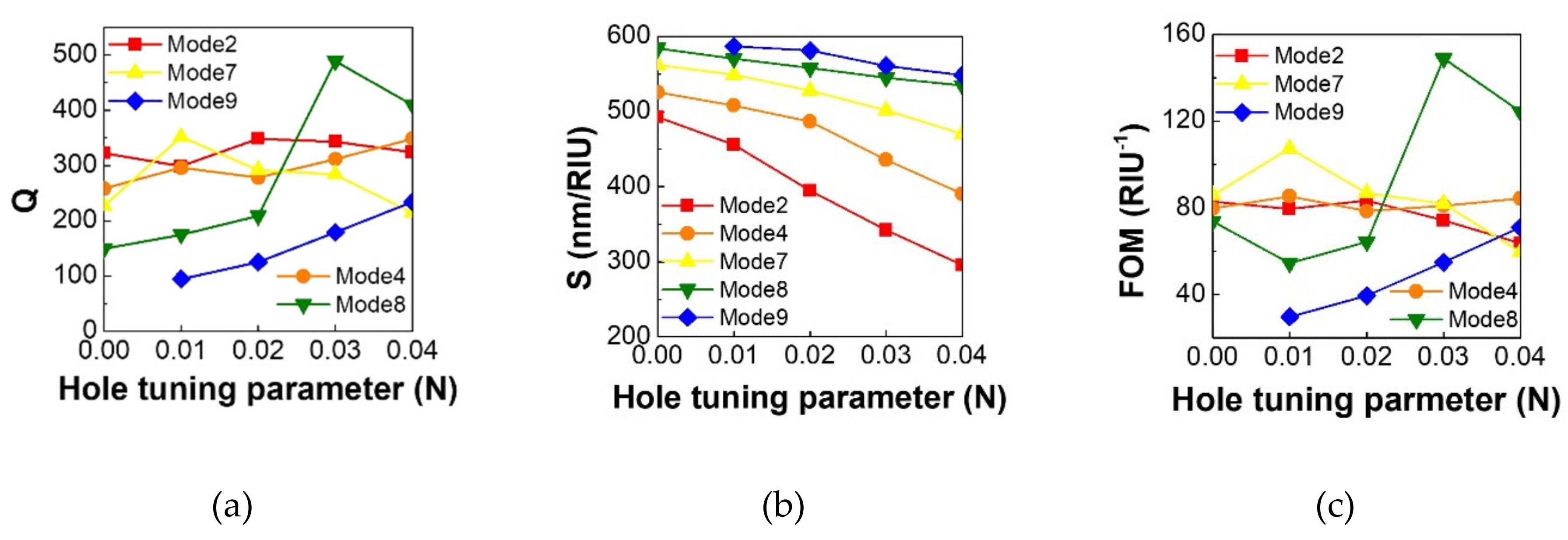 Crystals 10 00421 g006