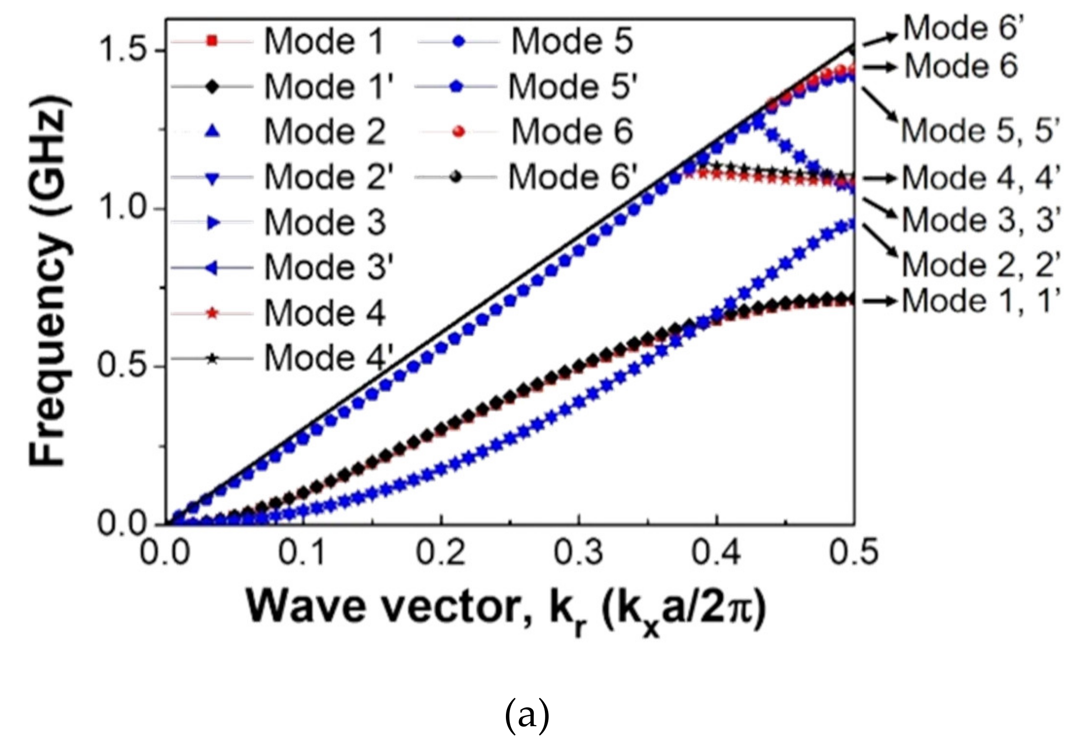 Crystals 10 00421 g007a