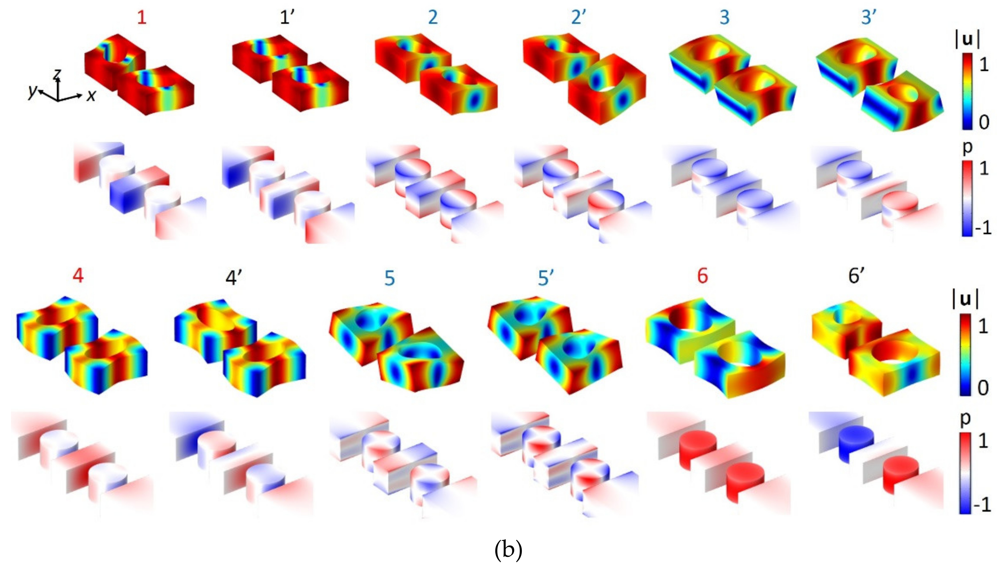 Crystals 10 00421 g007b