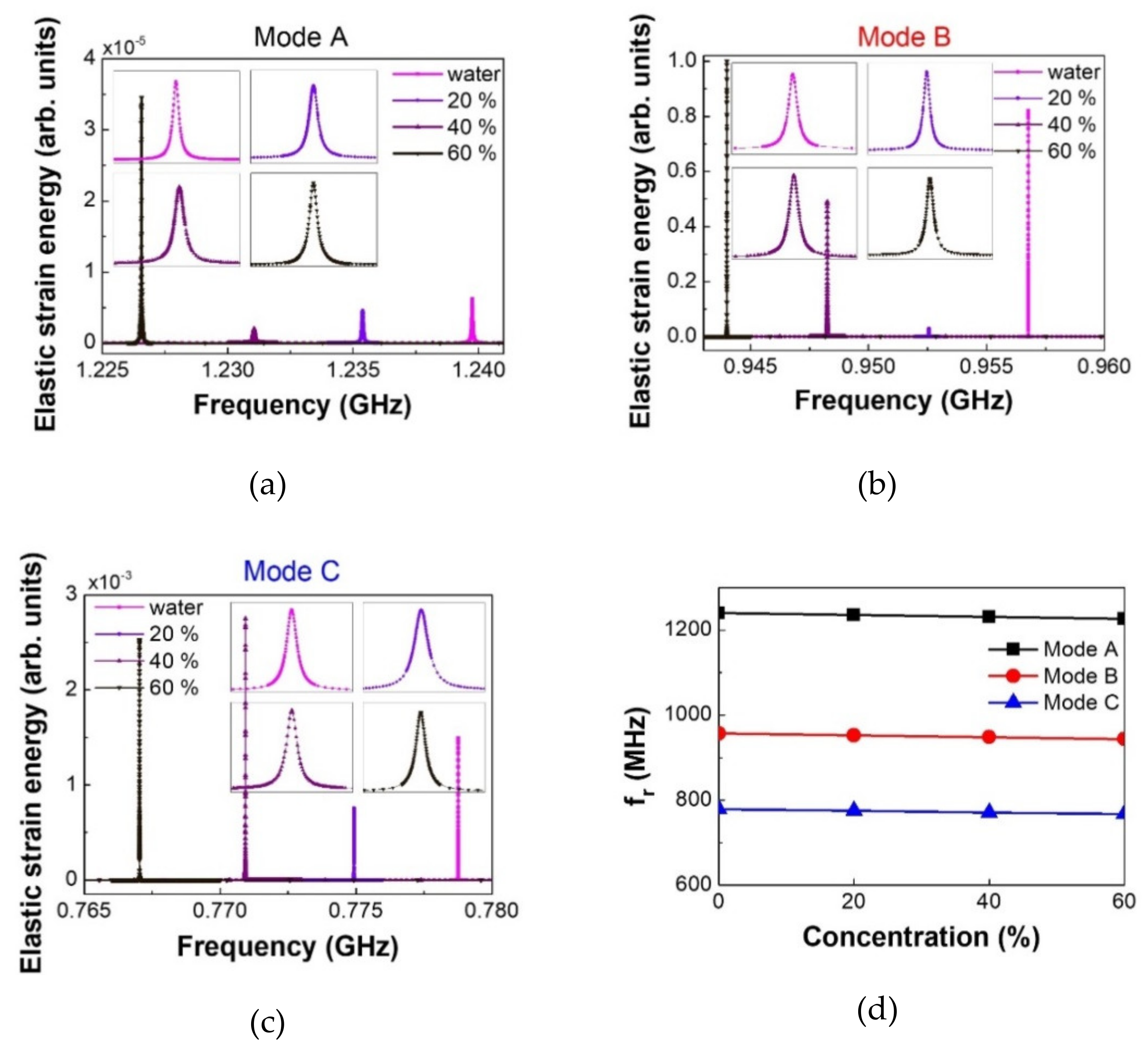 Crystals 10 00421 g009