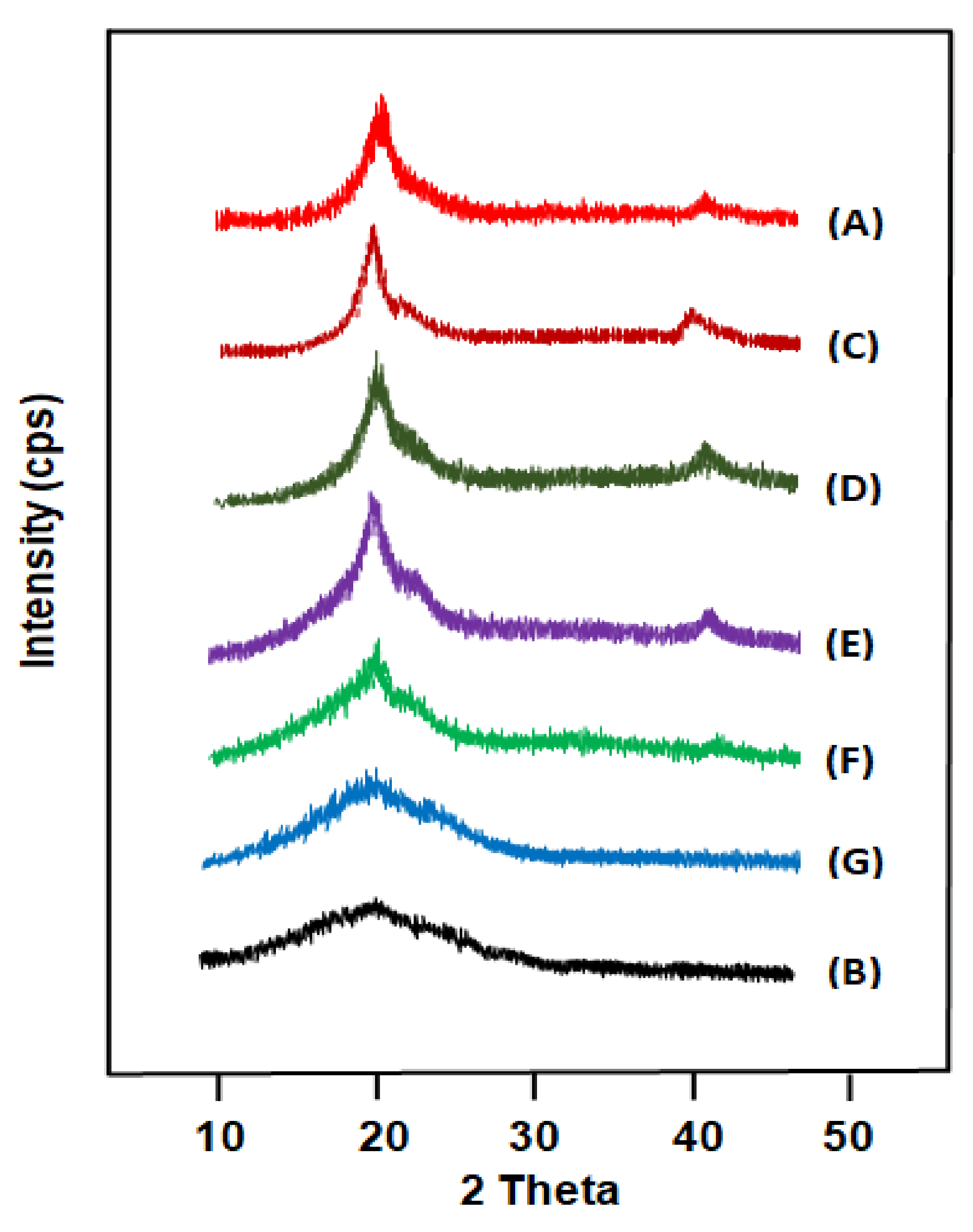 Crystals 10 00425 g001