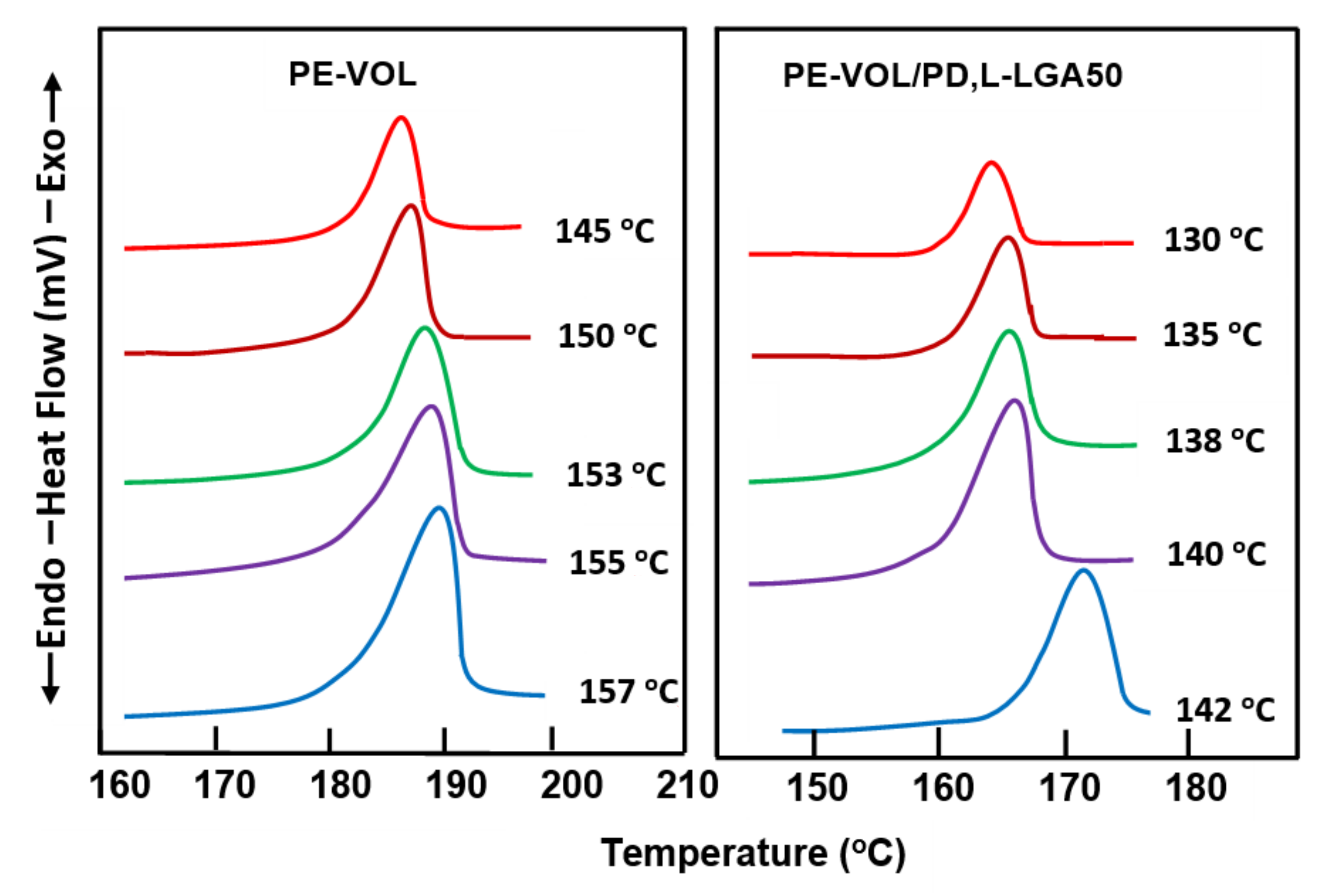 Crystals 10 00425 g003