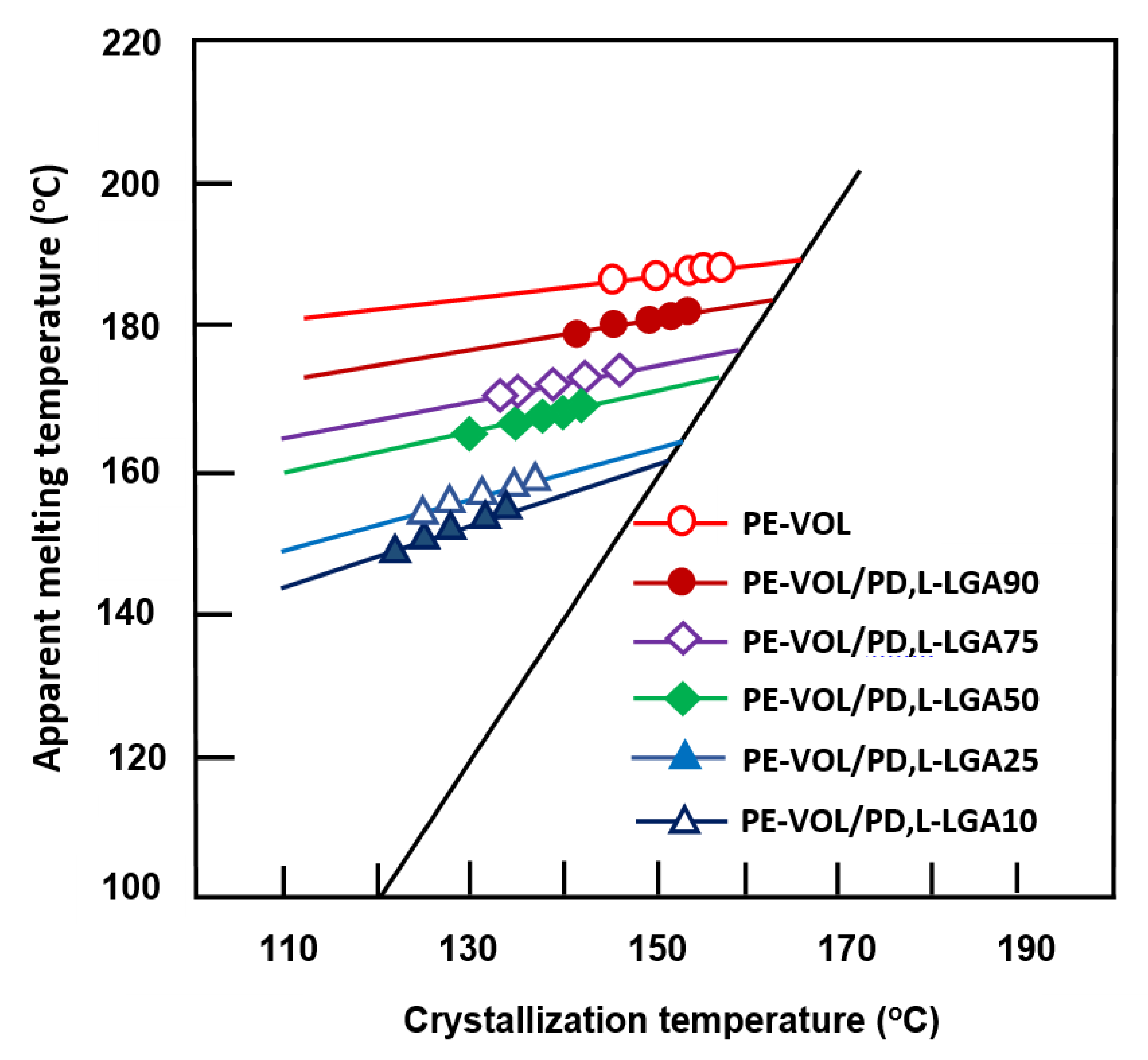 Crystals 10 00425 g004