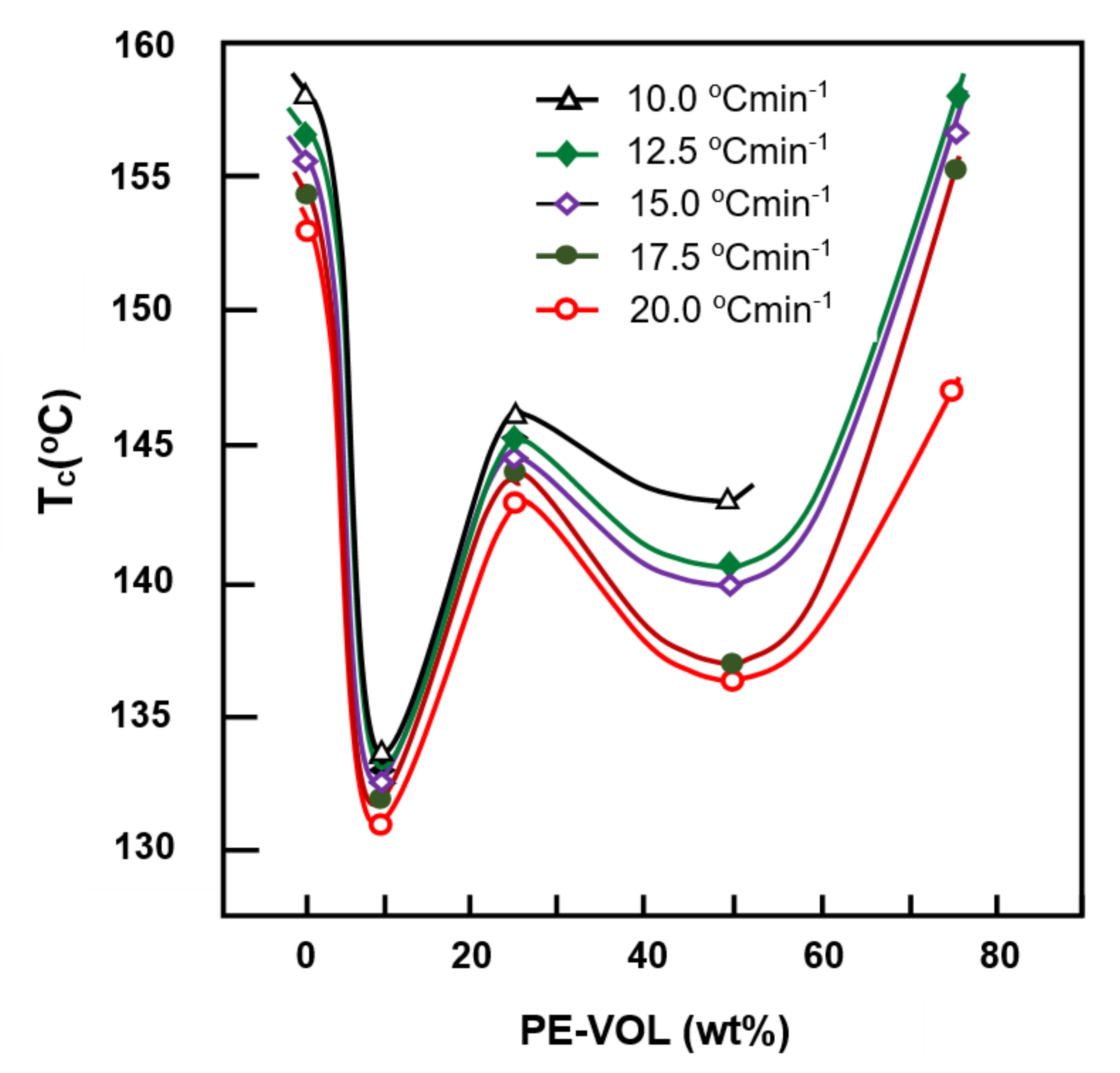 Crystals 10 00425 g007
