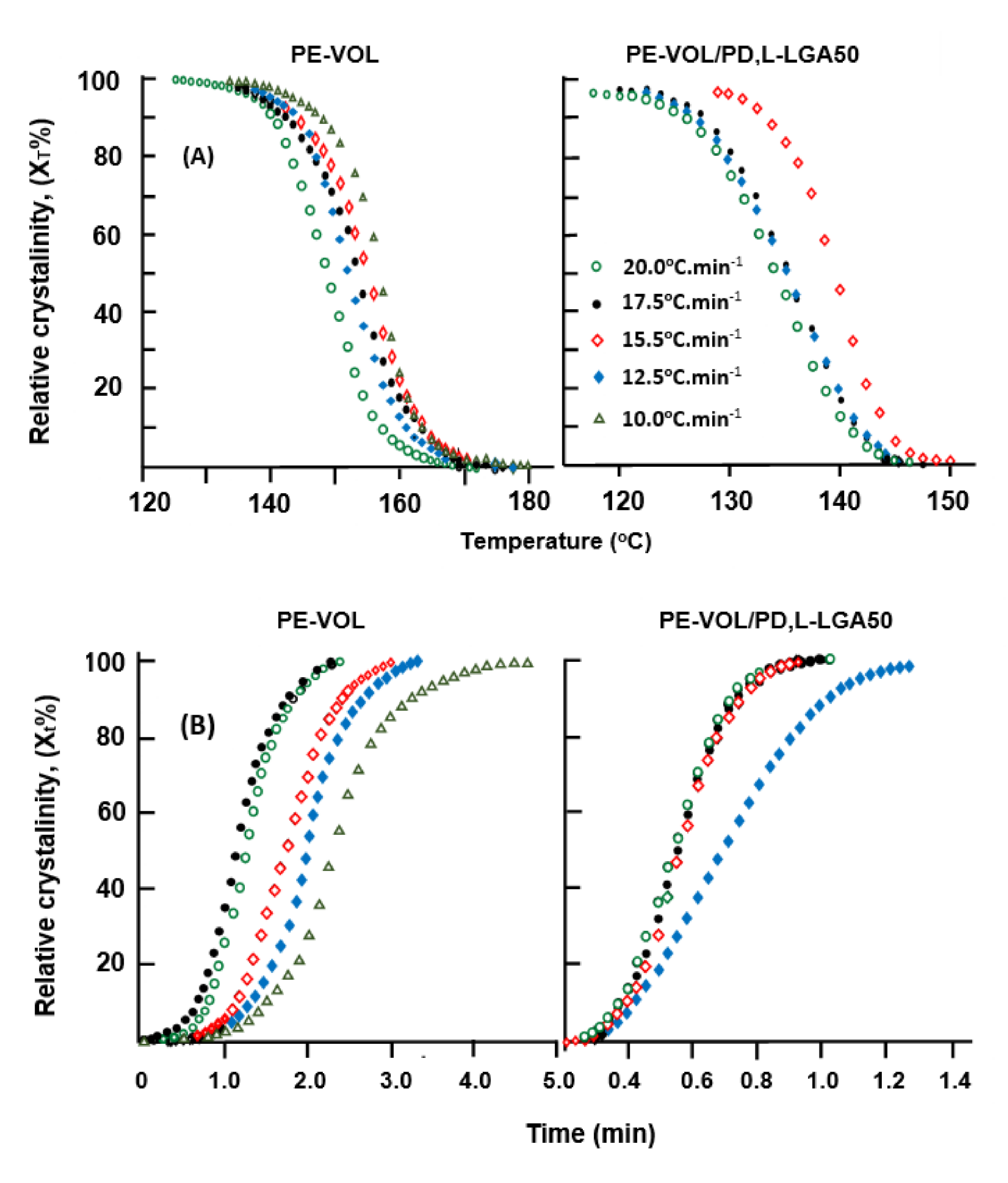 Crystals 10 00425 g008
