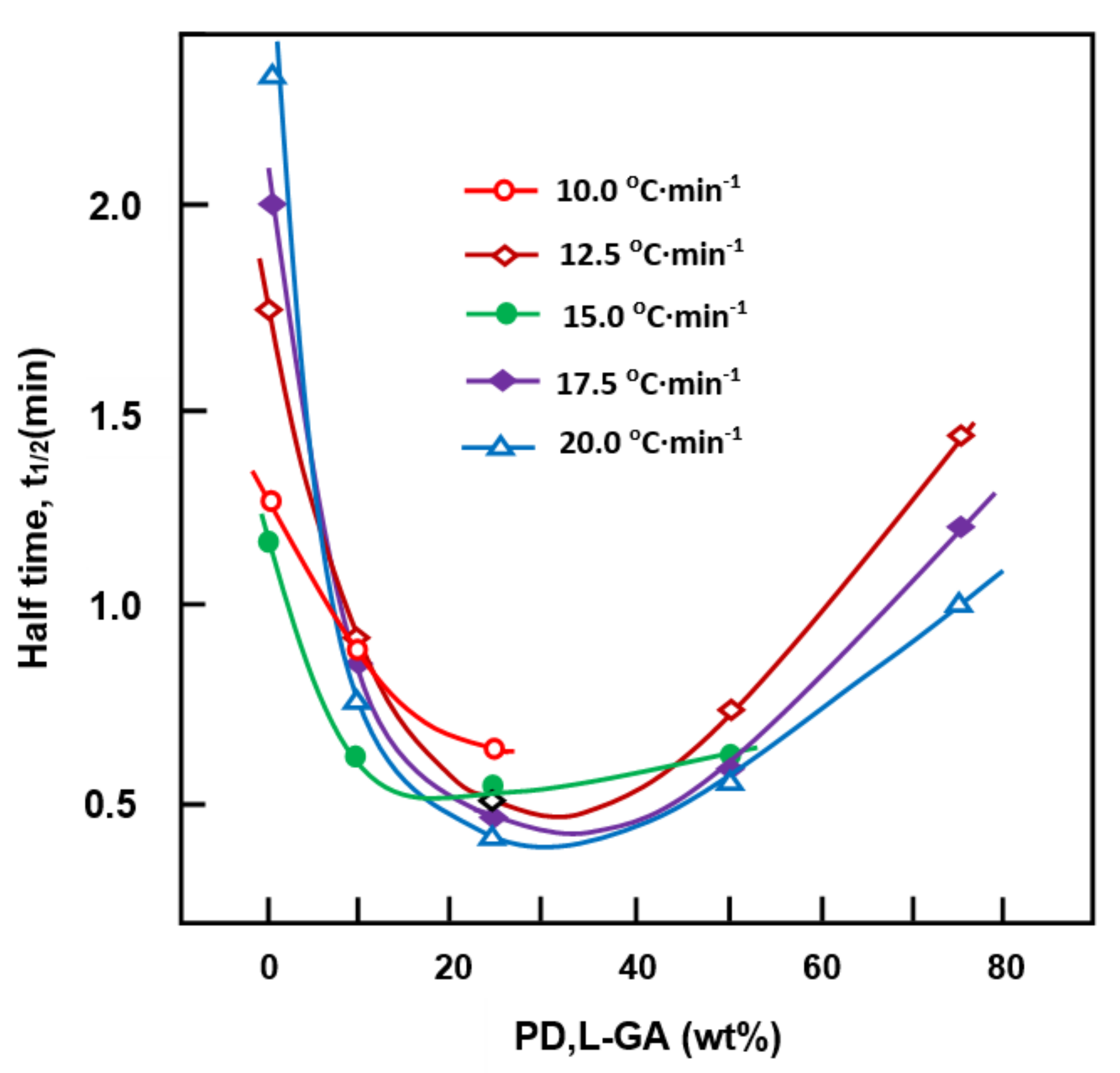 Crystals 10 00425 g009