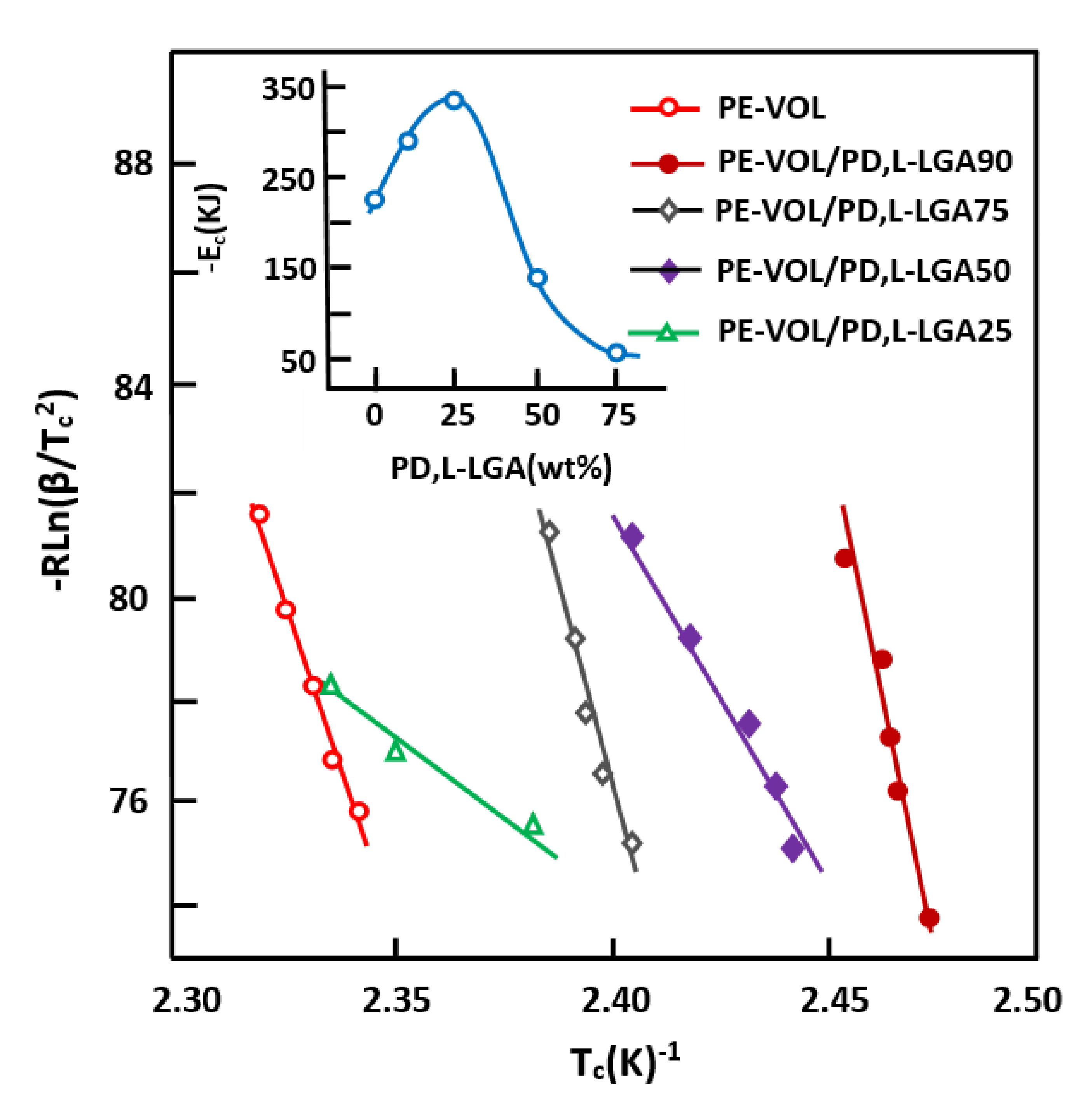Crystals 10 00425 g011